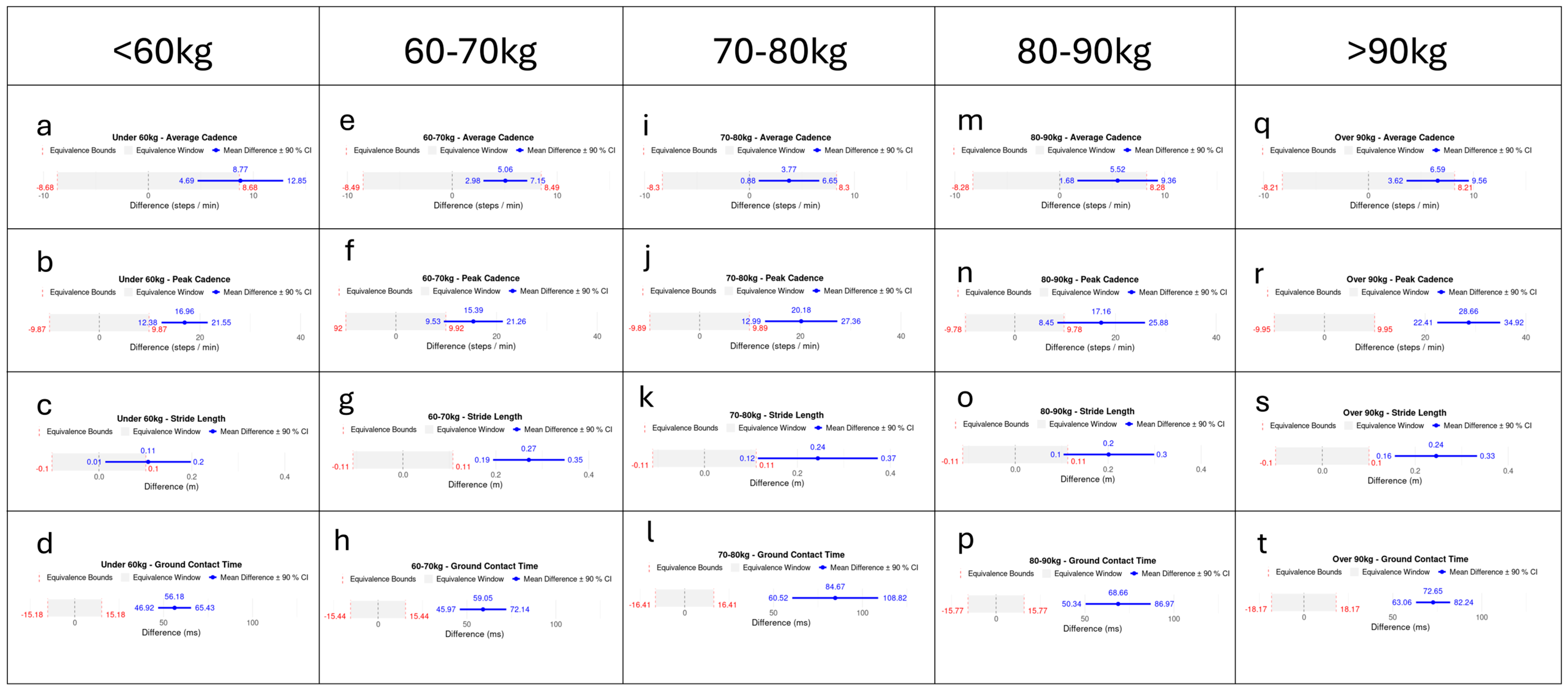 Sensors 25 05553 g0a6