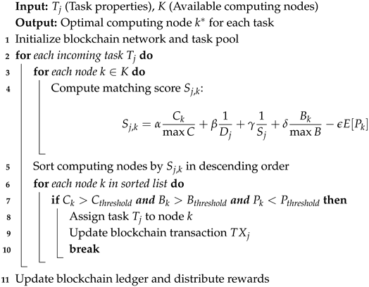 Sensors 25 05555 i001 Sensors 25 05555 i001
