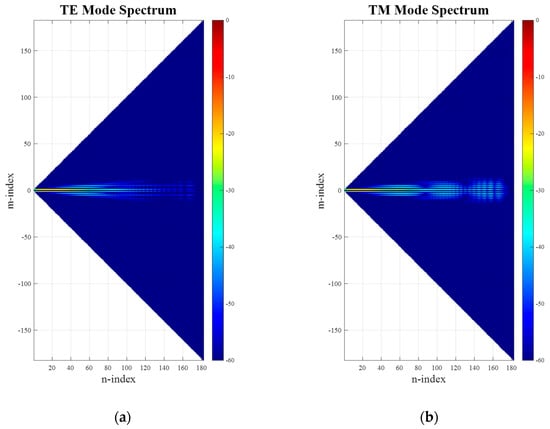 Sensors 25 05557 g0a2