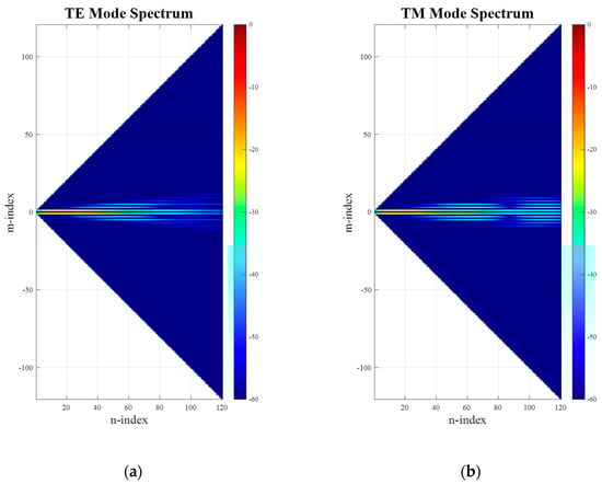 Sensors 25 05557 g0a3