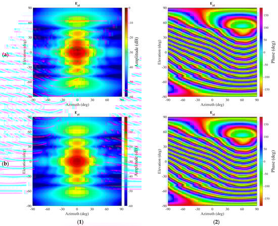 Sensors 25 05557 g0a5