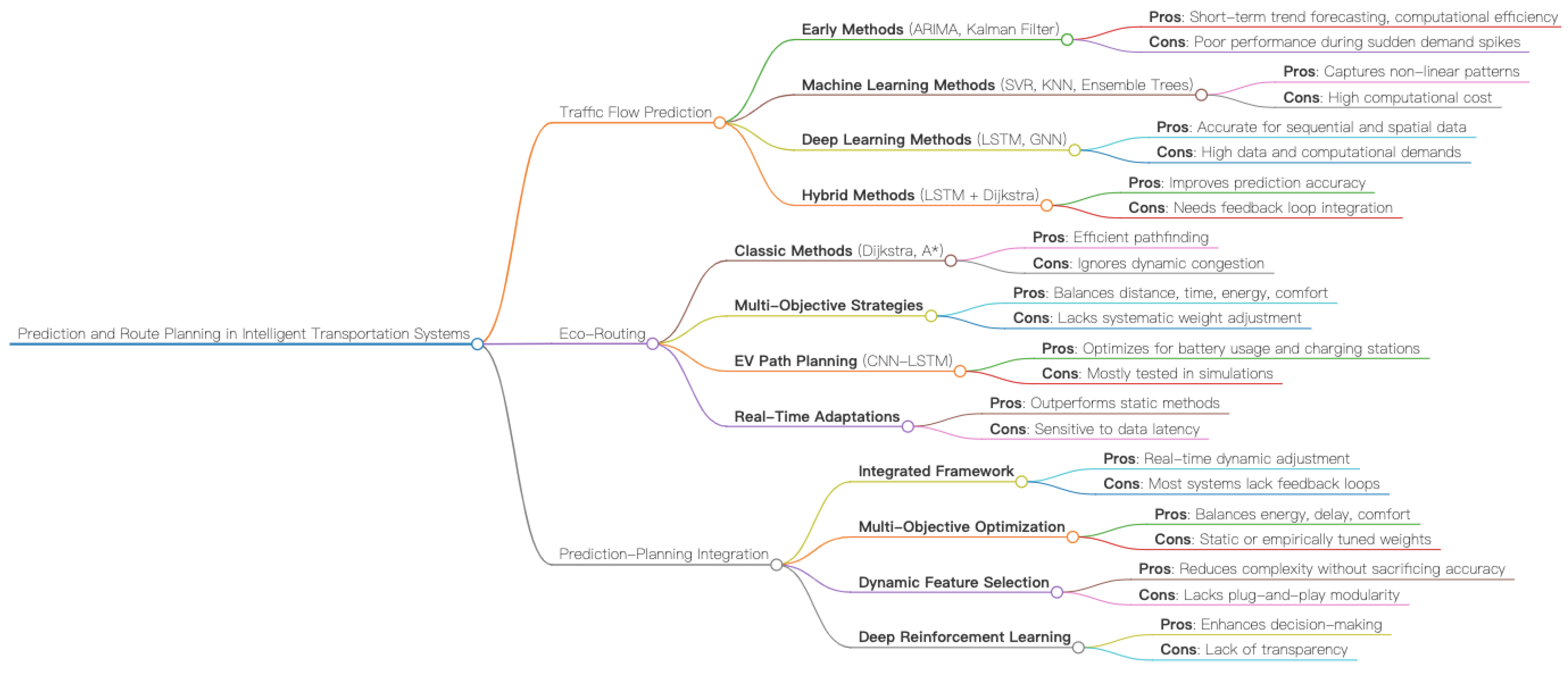 Sensors 25 05560 g001 Sensors 25 05560 g001