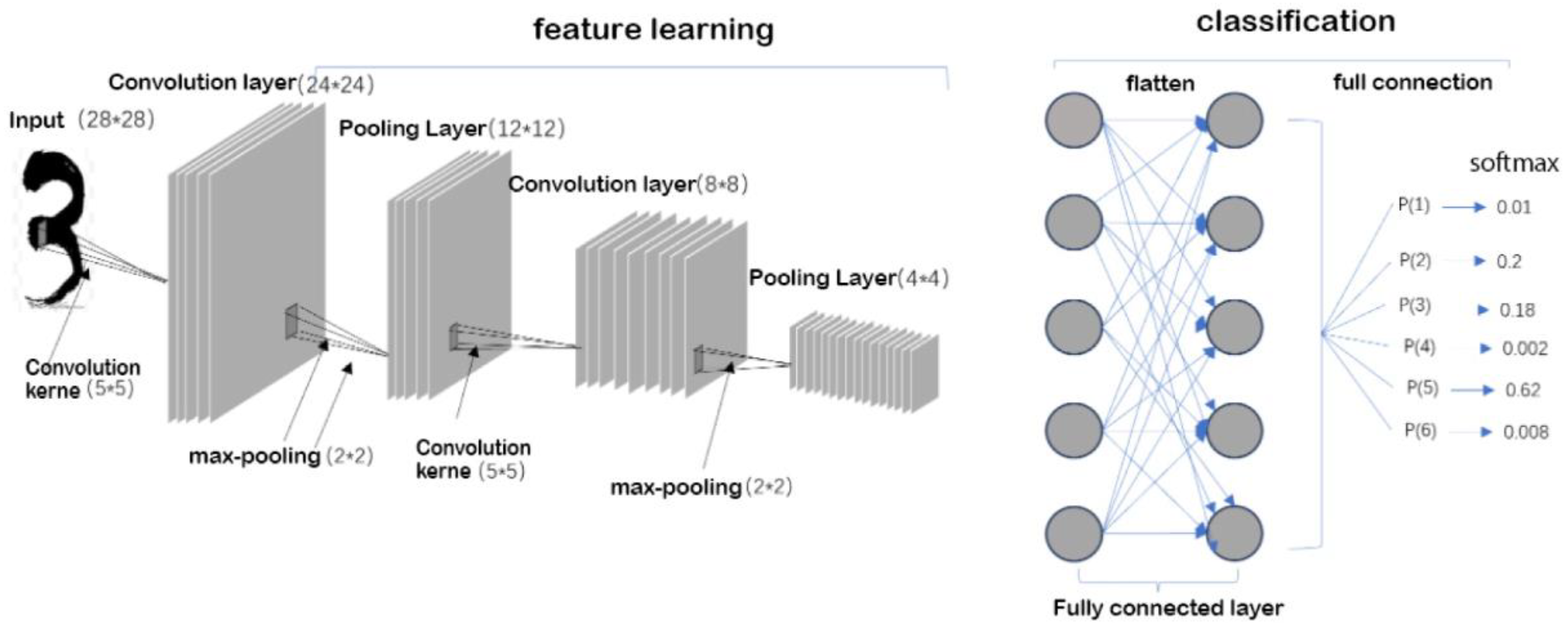 Sensors 25 05560 g002 Sensors 25 05560 g002