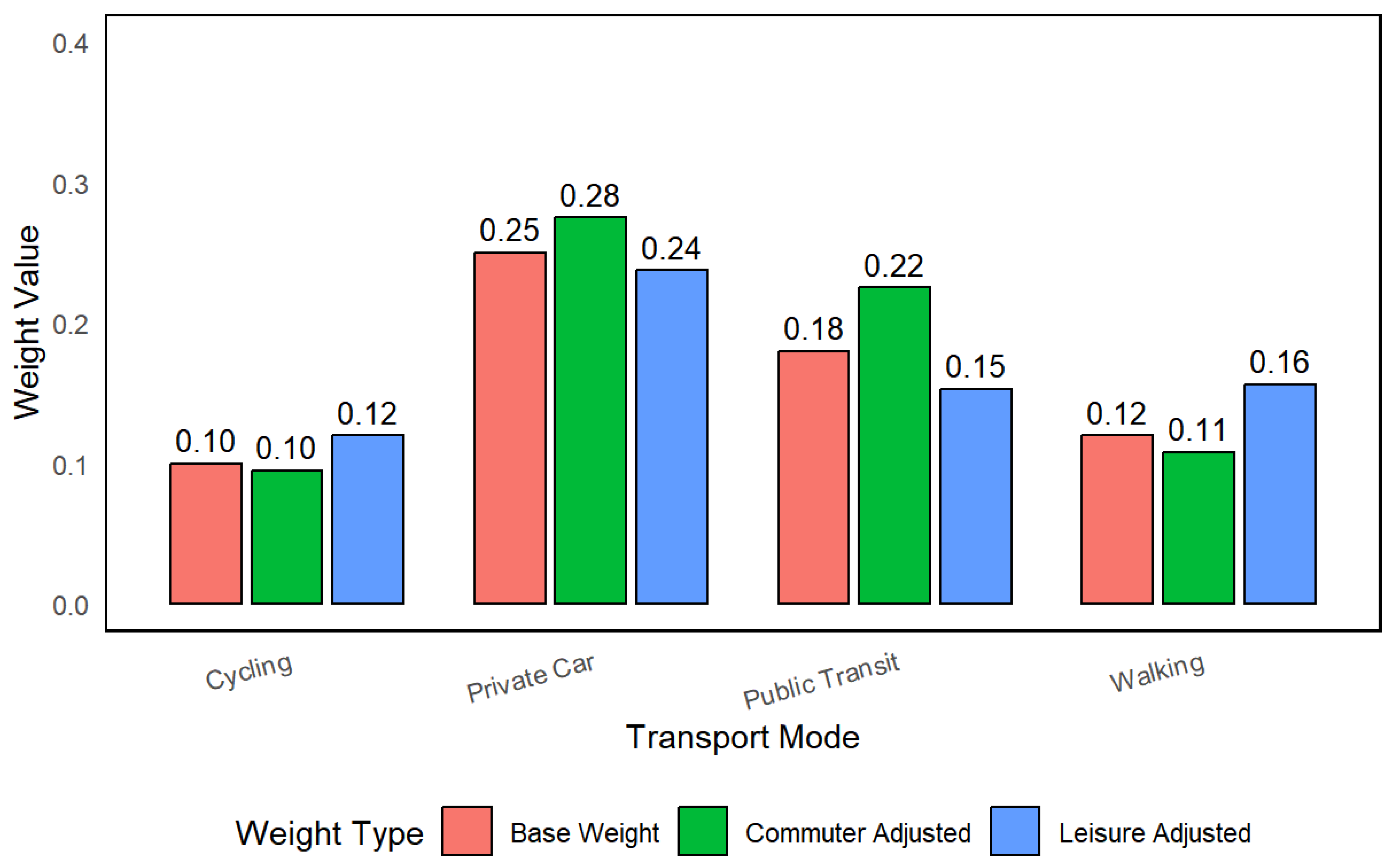 Sensors 25 05560 g004 Sensors 25 05560 g004
