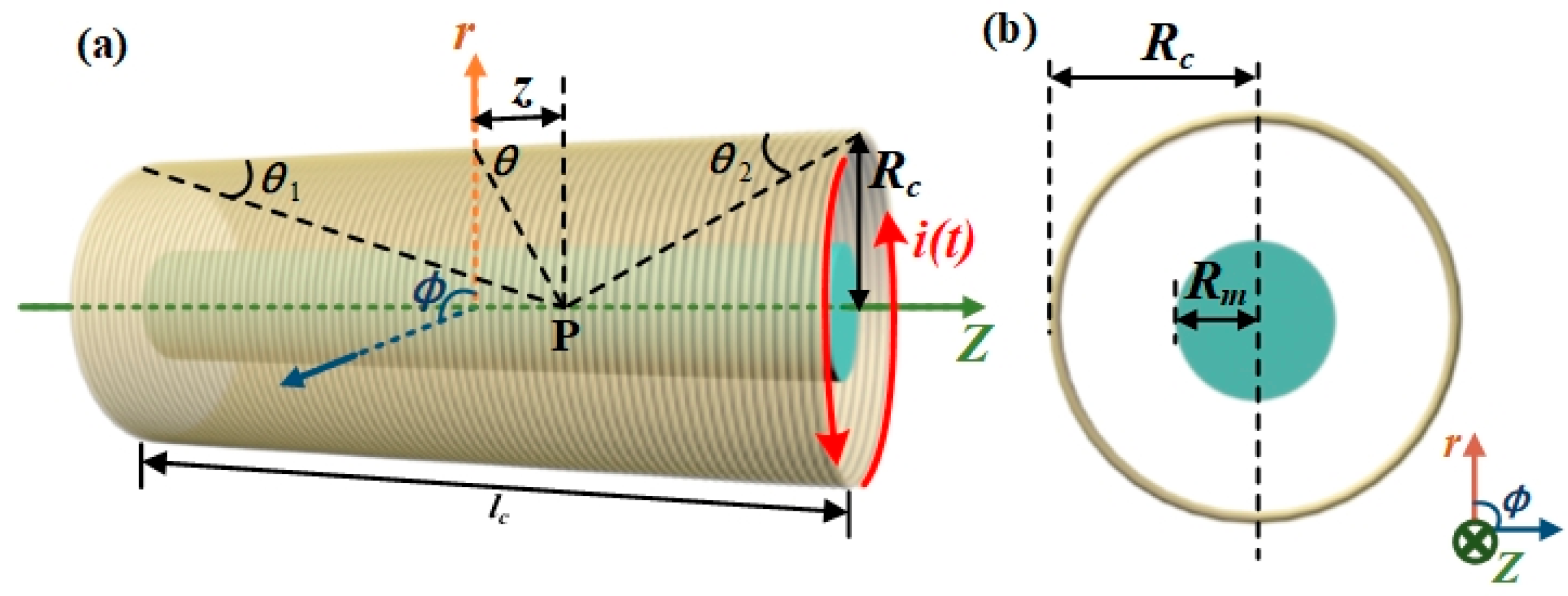 Sensors 25 05566 g001