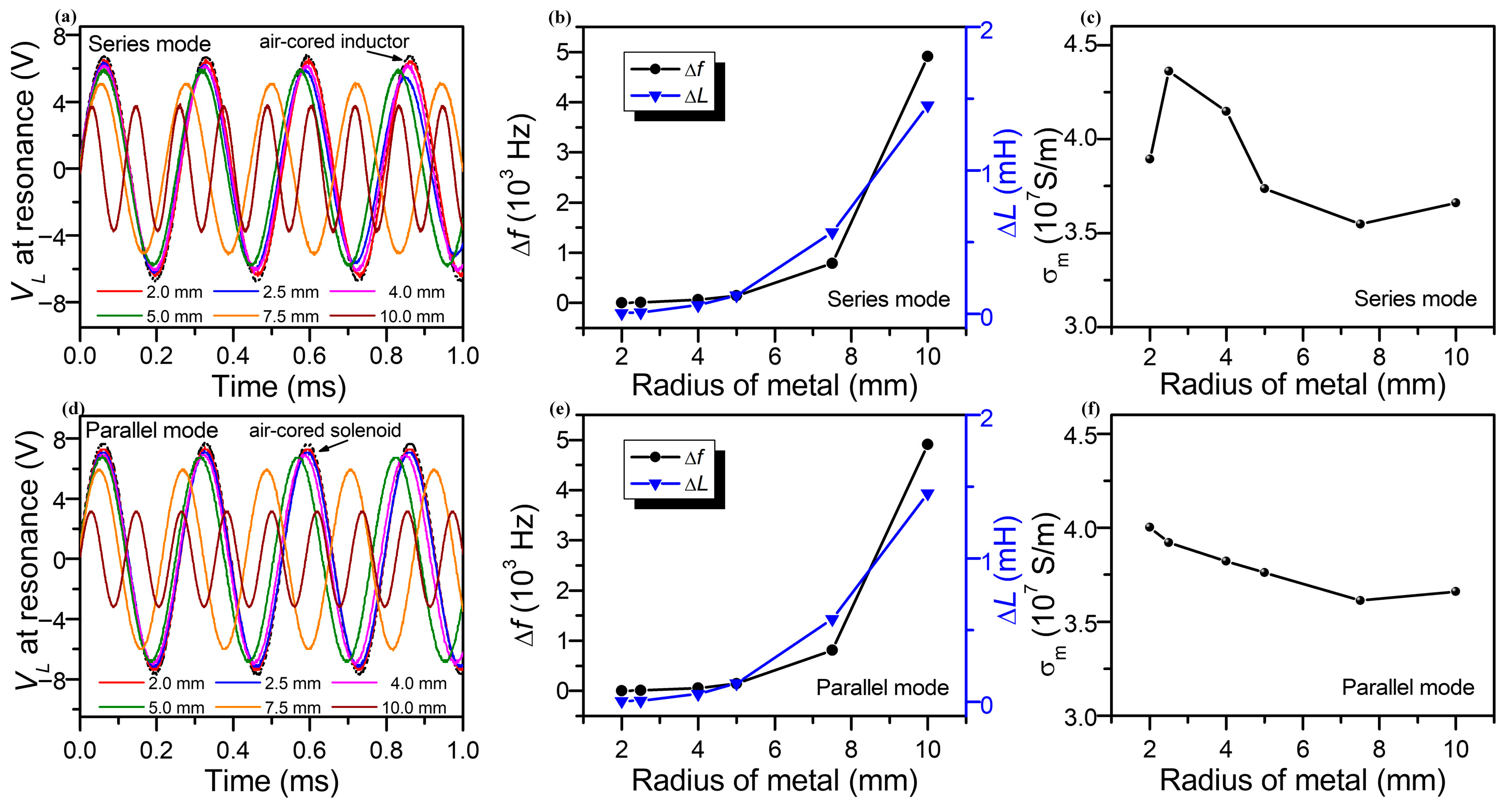 Sensors 25 05566 g006