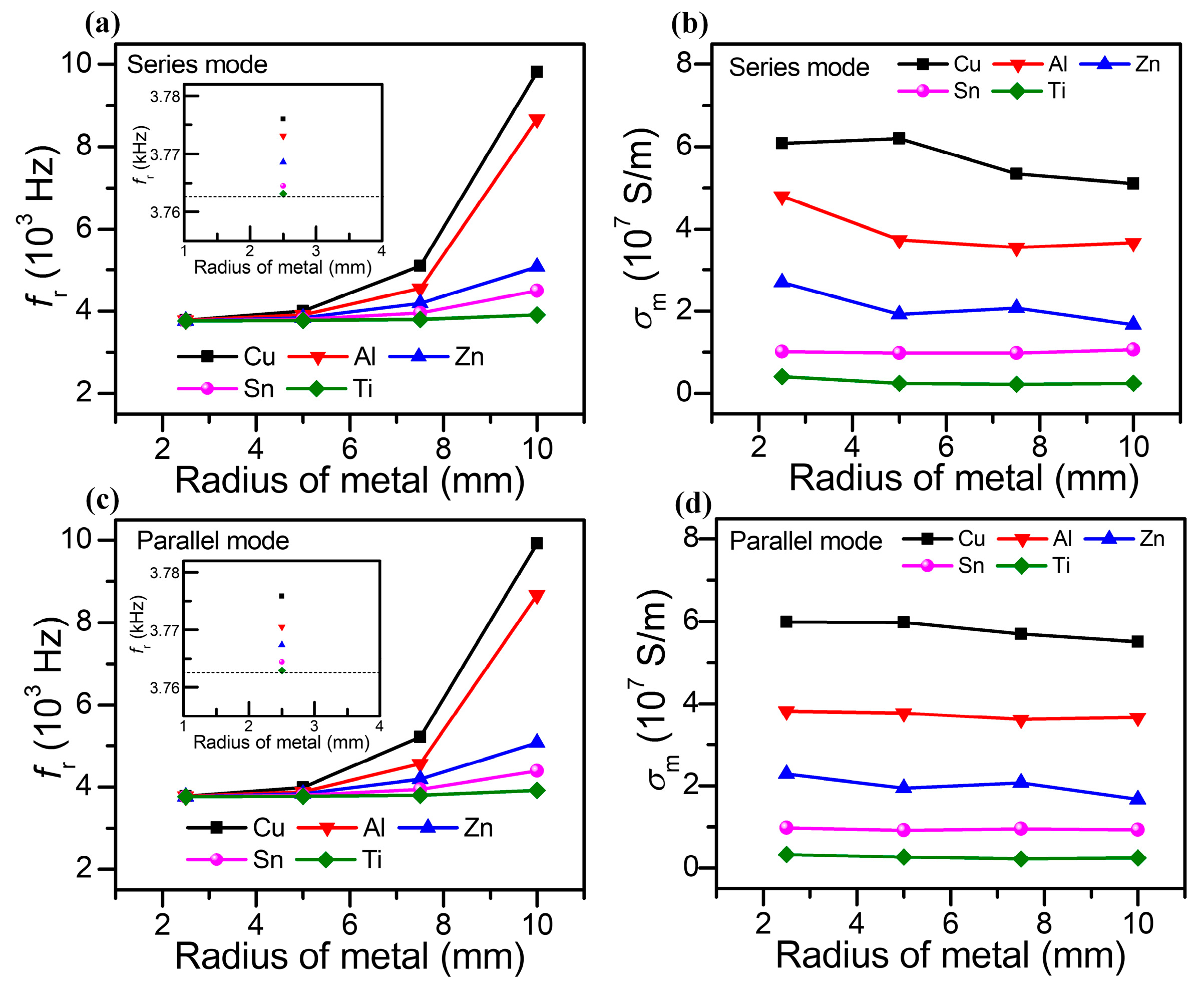 Sensors 25 05566 g007