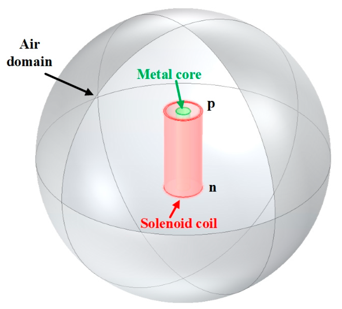 Sensors 25 05566 g008