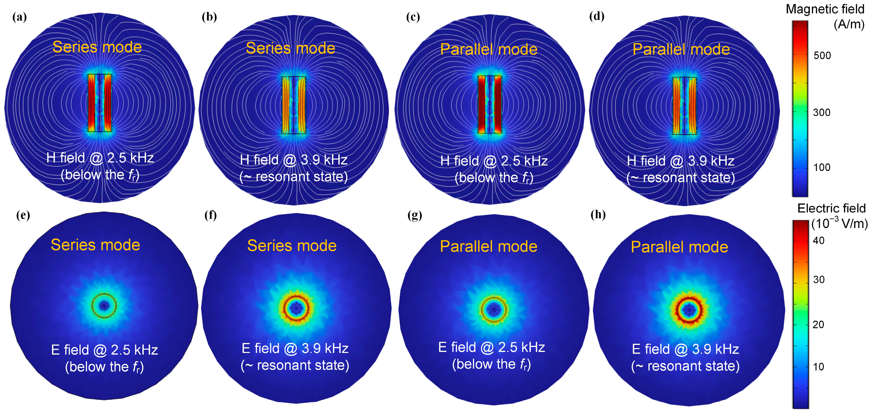 Sensors 25 05566 g009