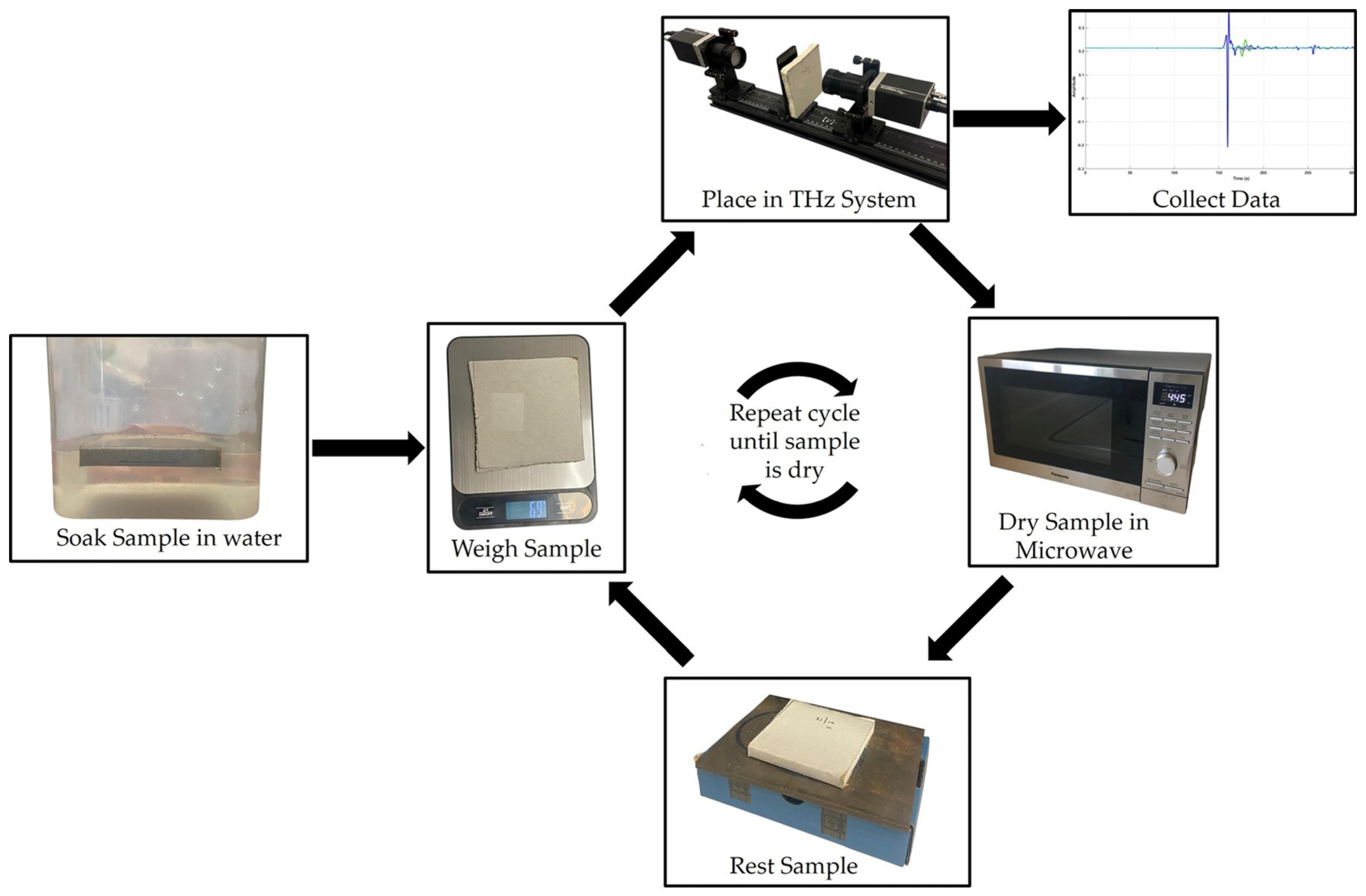 Sensors 25 05576 g001