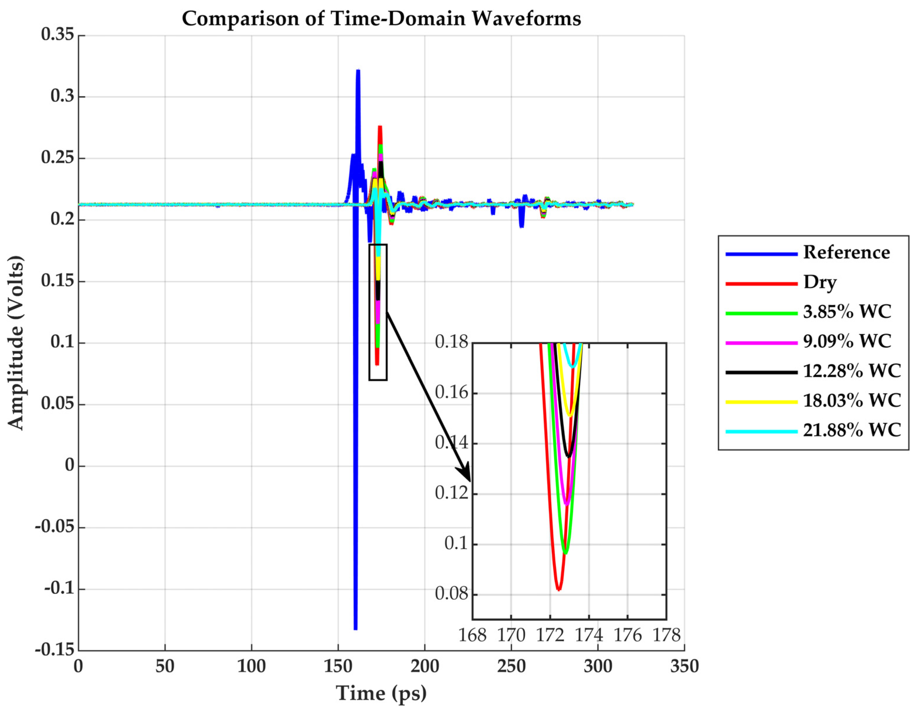 Sensors 25 05576 g003
