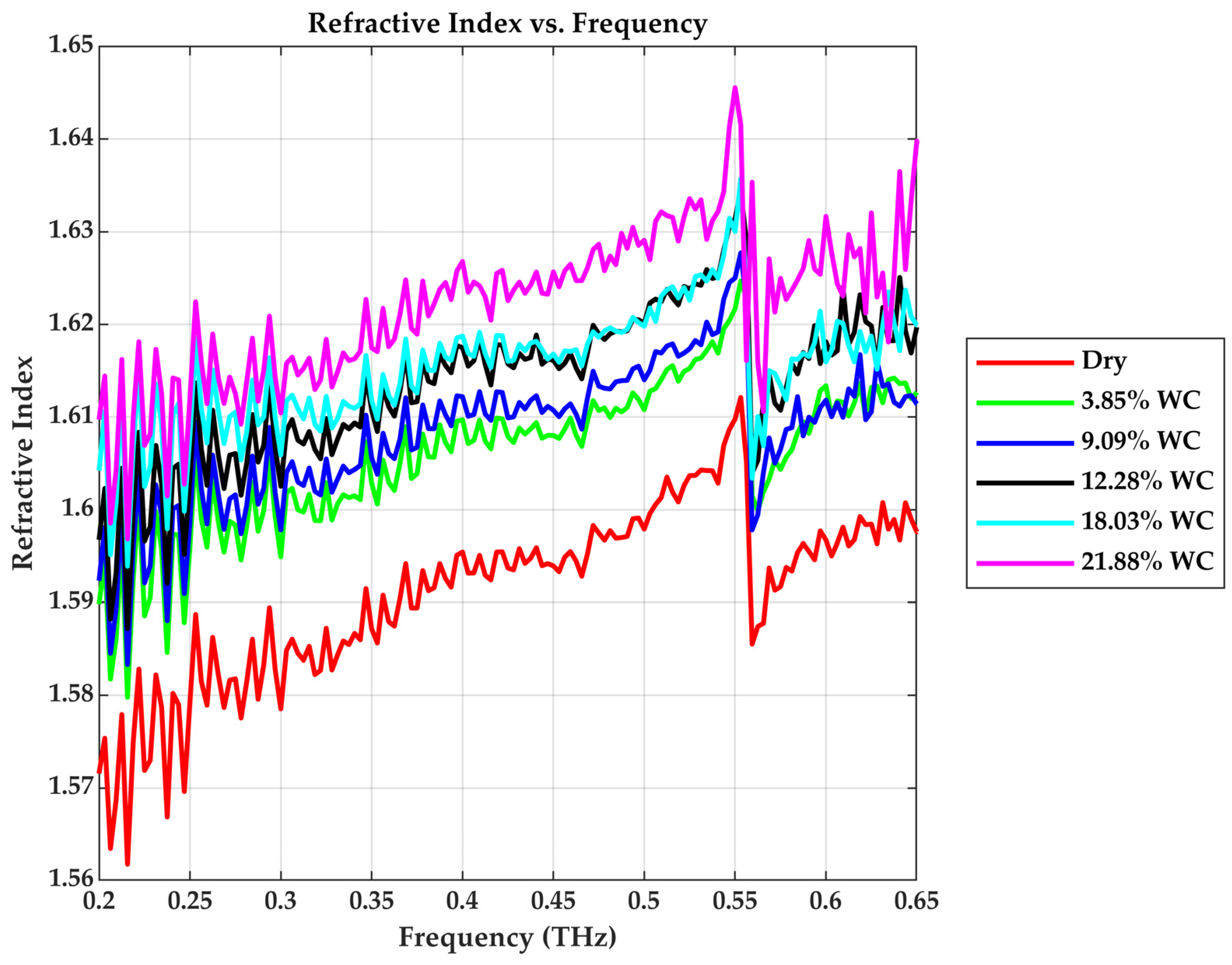 Sensors 25 05576 g005