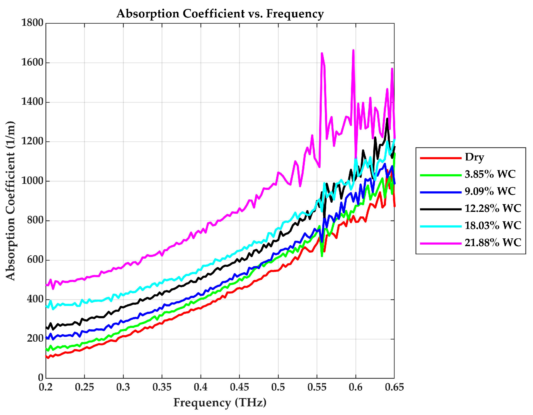 Sensors 25 05576 g006