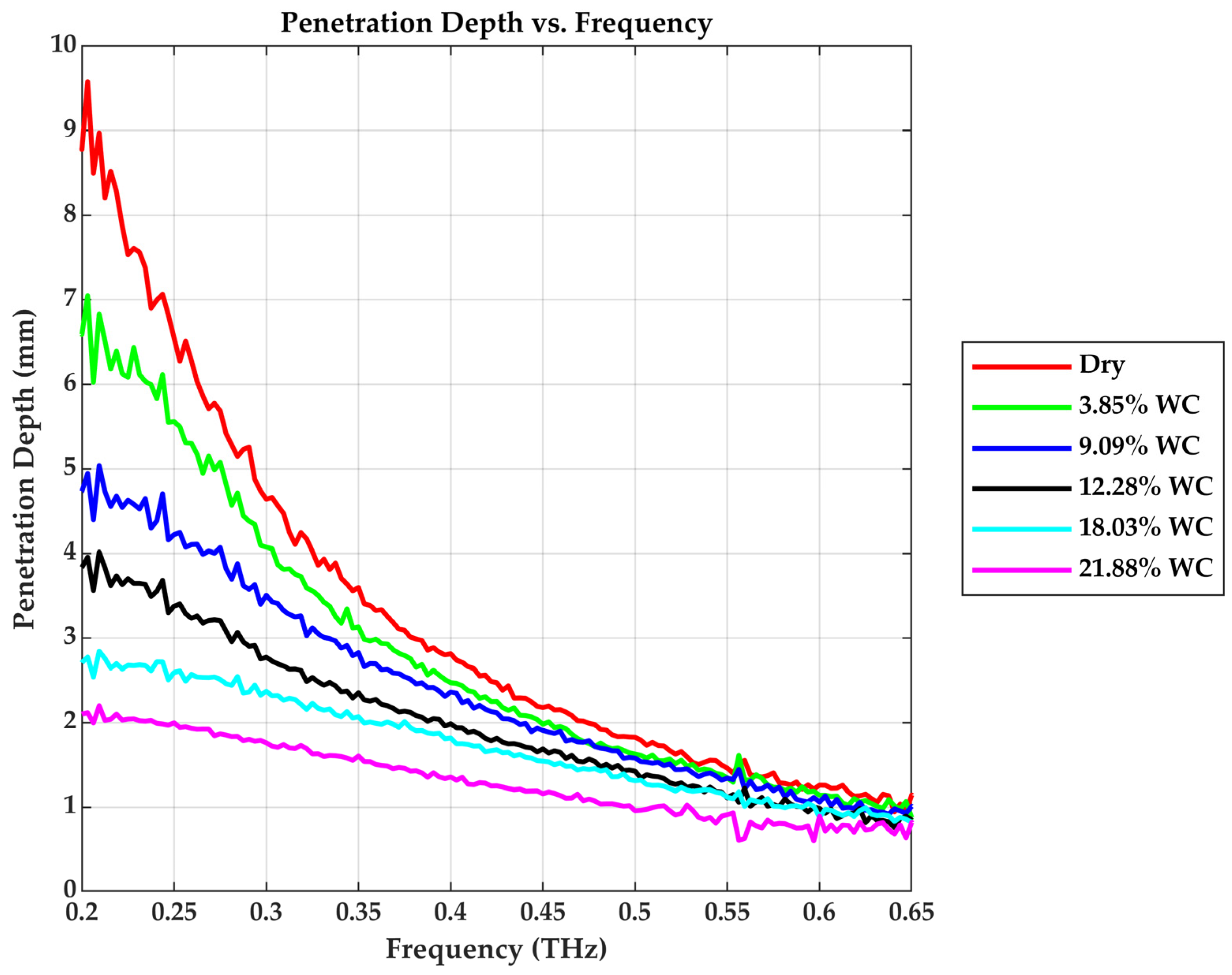 Sensors 25 05576 g007
