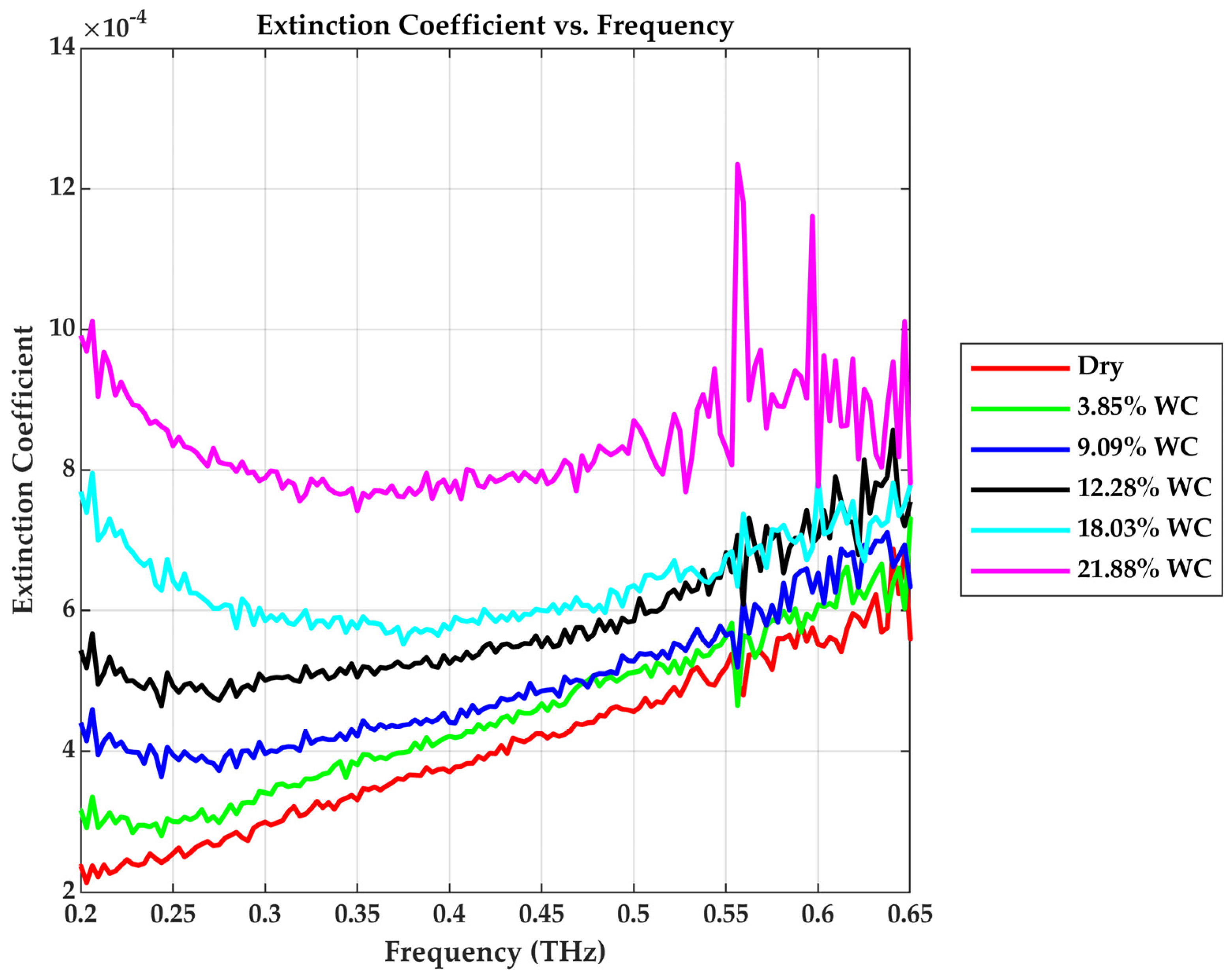 Sensors 25 05576 g008