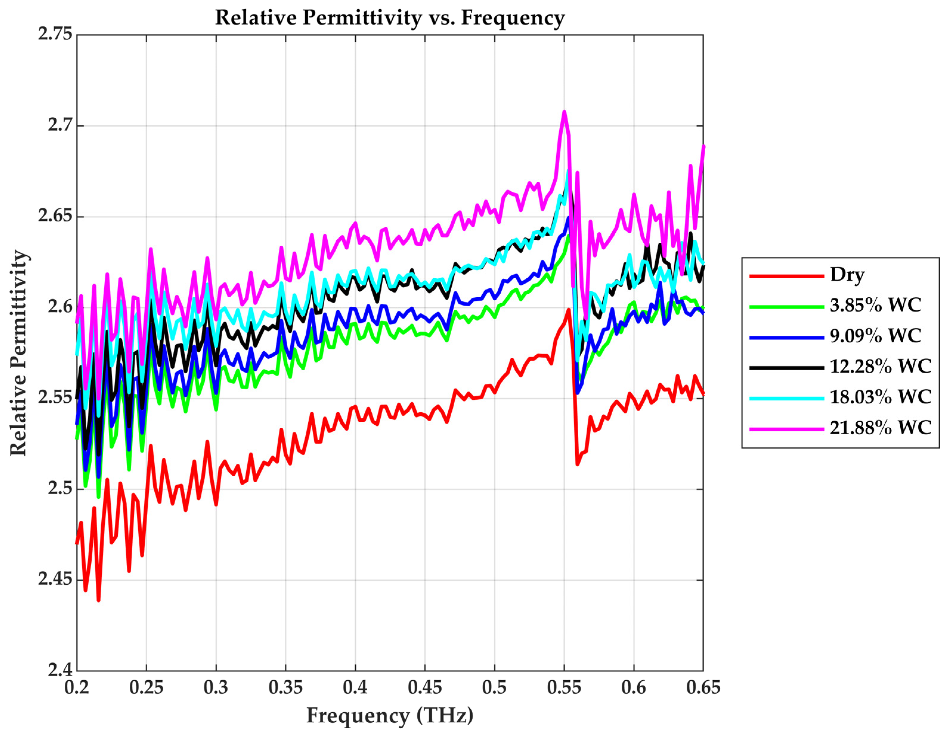 Sensors 25 05576 g009