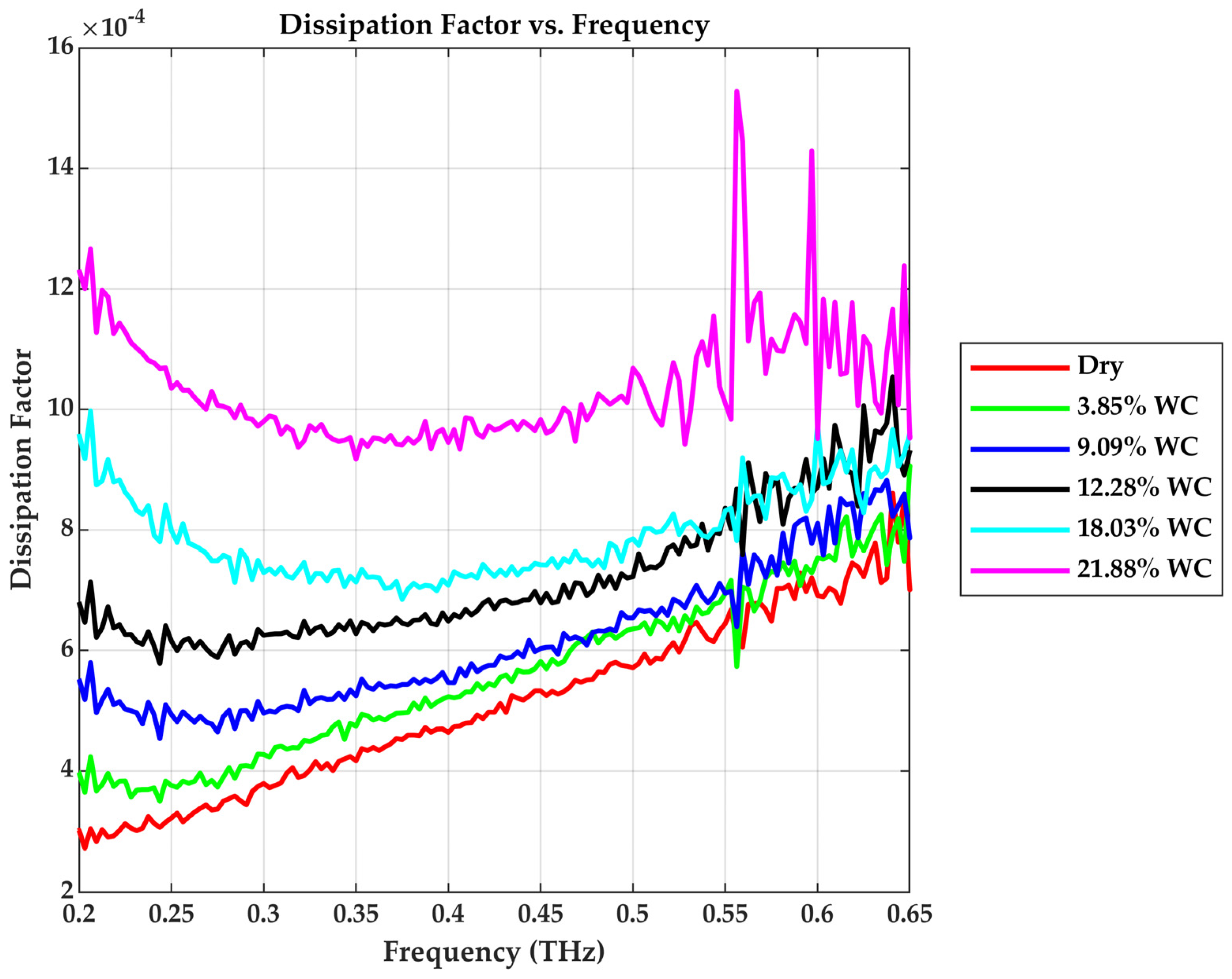 Sensors 25 05576 g010