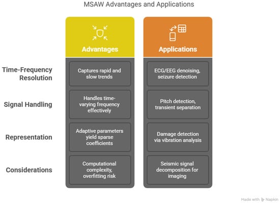 Sensors 25 05591 g004