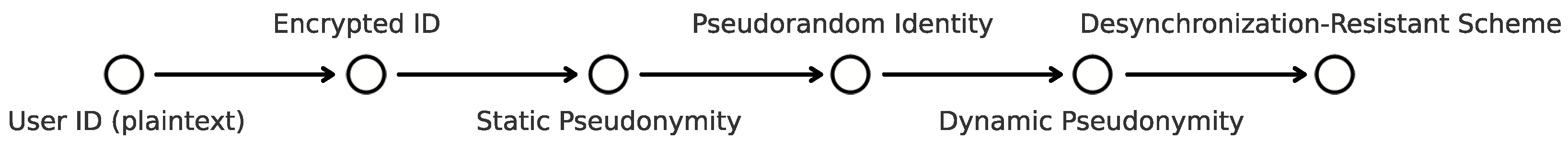 Sensors 25 05594 g002