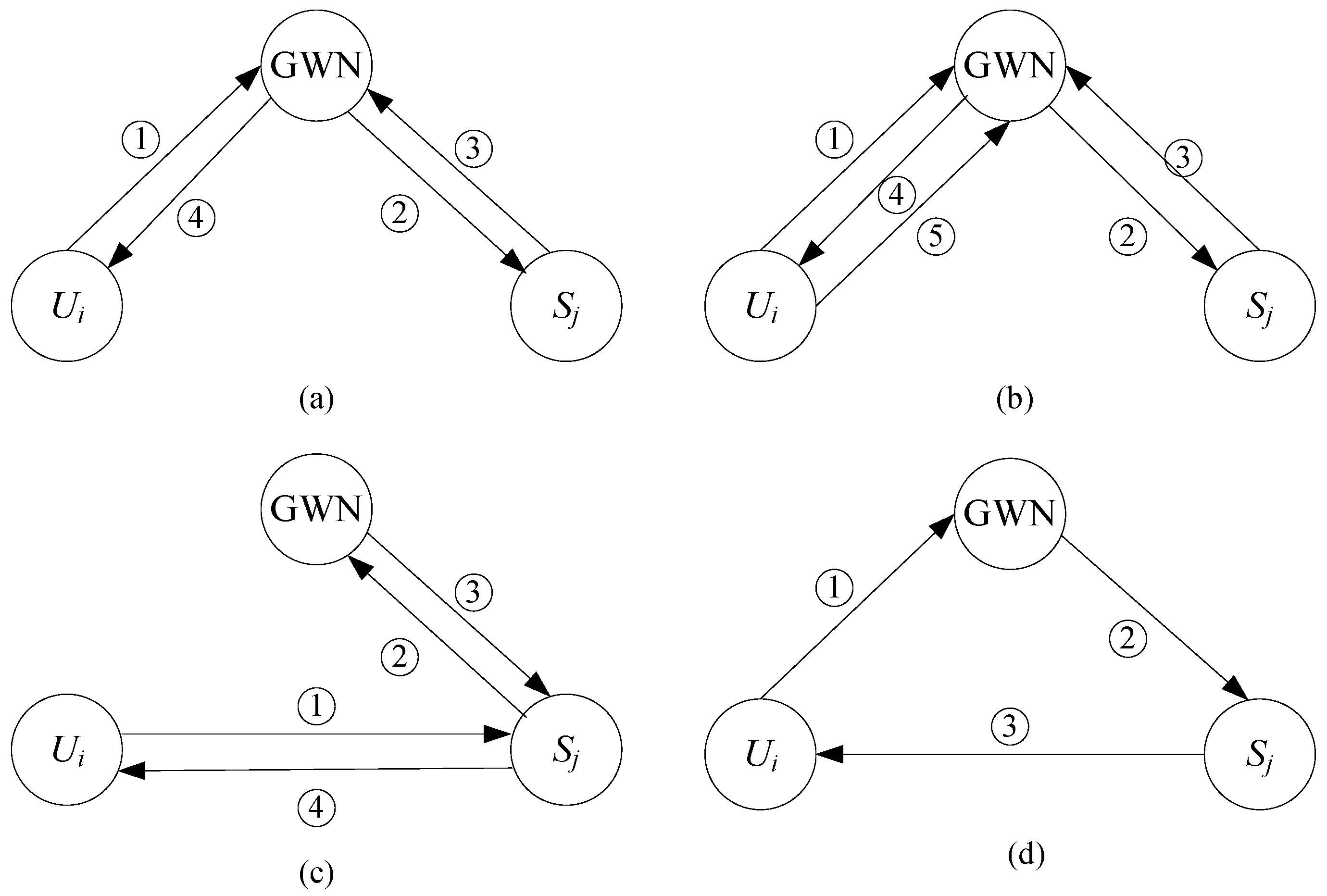 Sensors 25 05594 g003