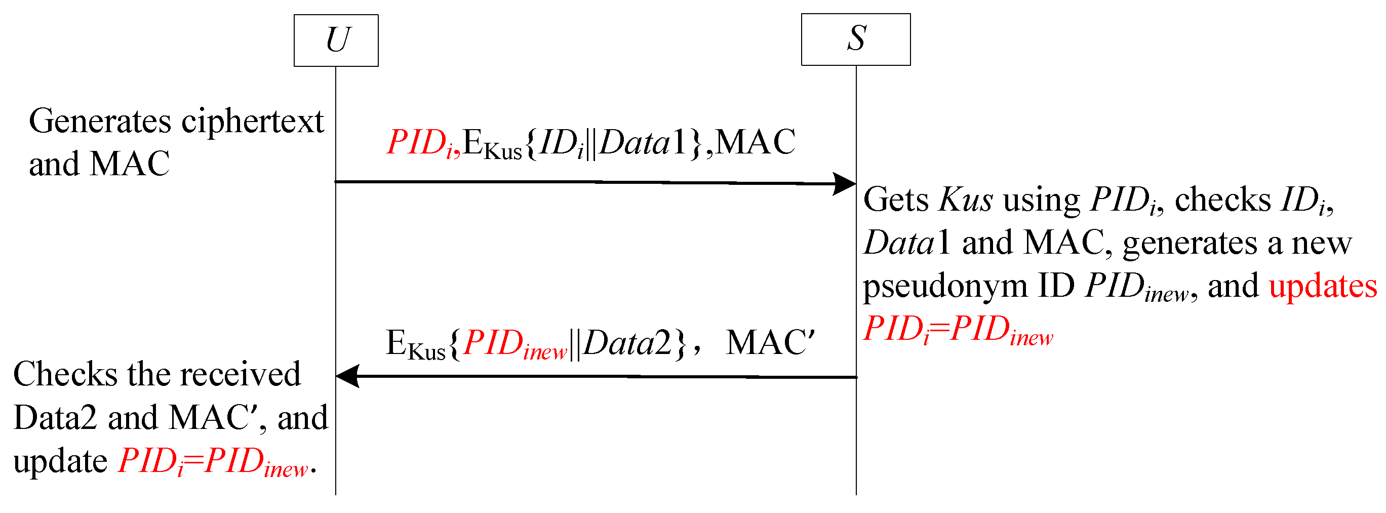 Sensors 25 05594 g006