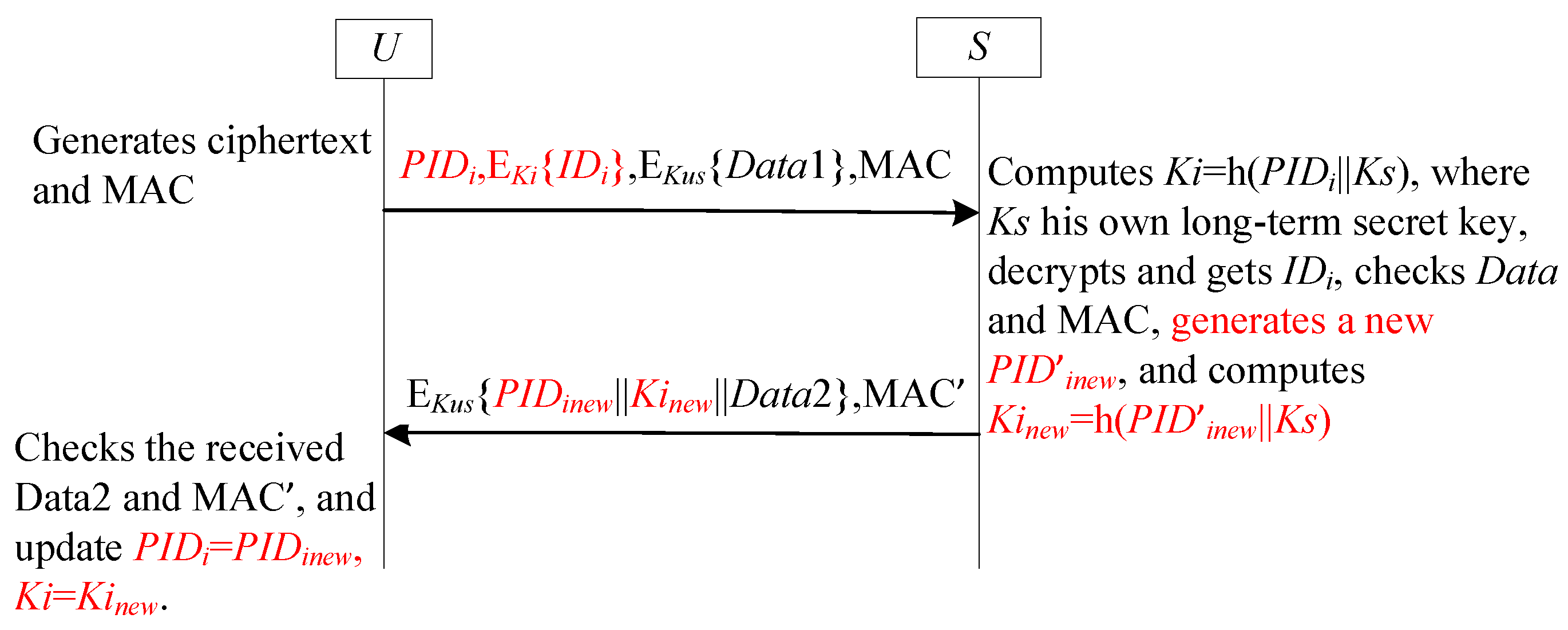 Sensors 25 05594 g007