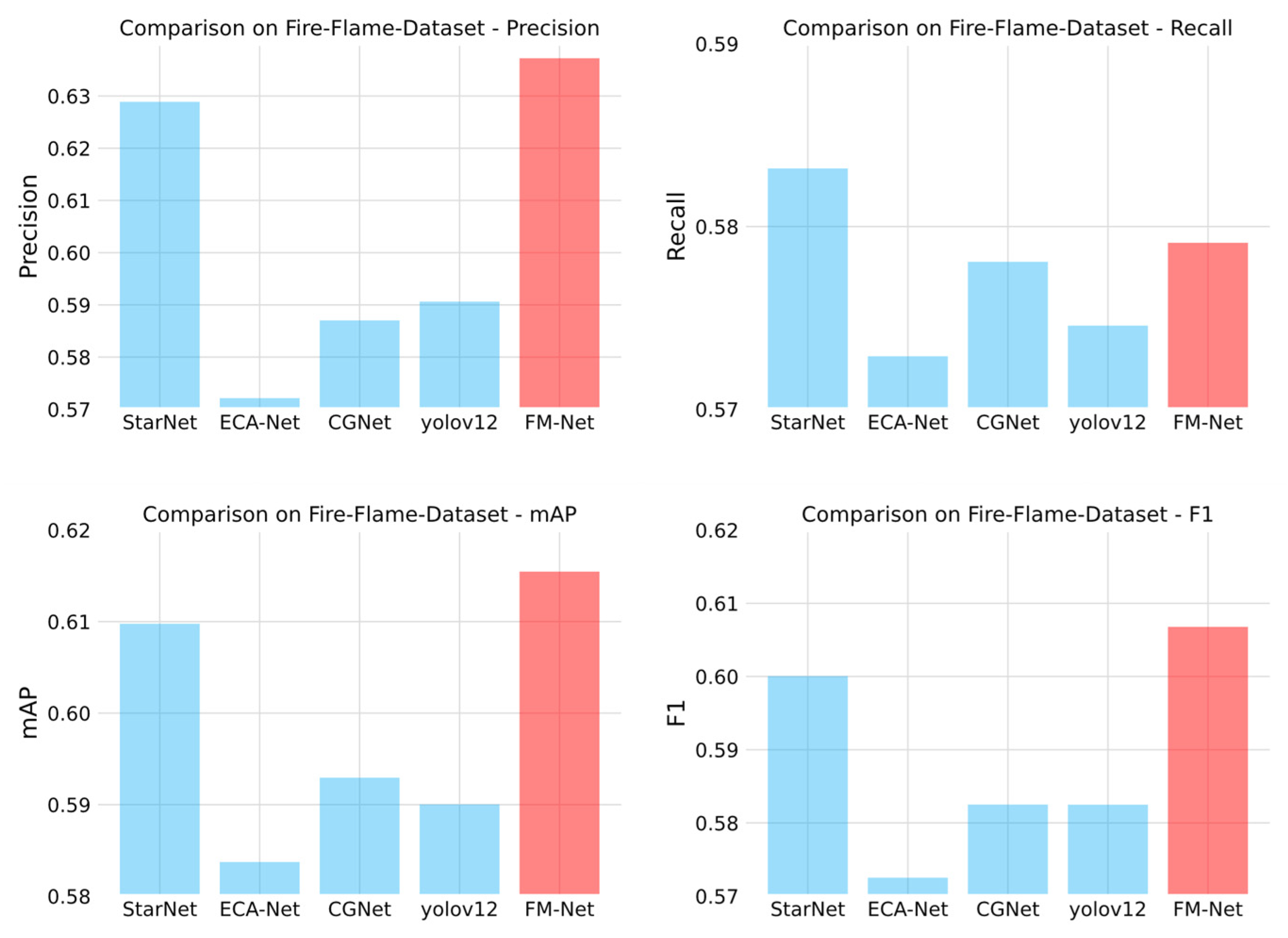 Sensors 25 05597 g010