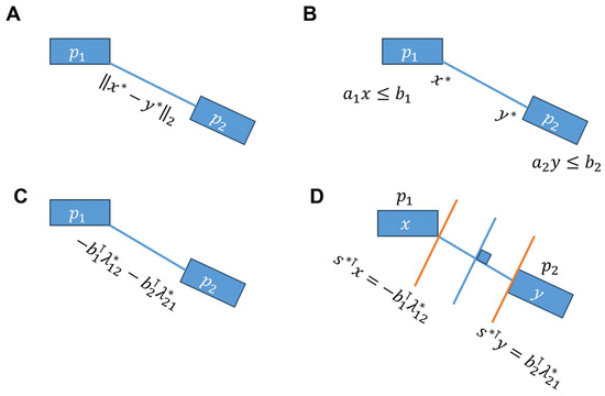 Sensors 25 05605 g0a1