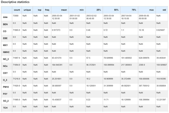 Sensors 25 05617 g0a7