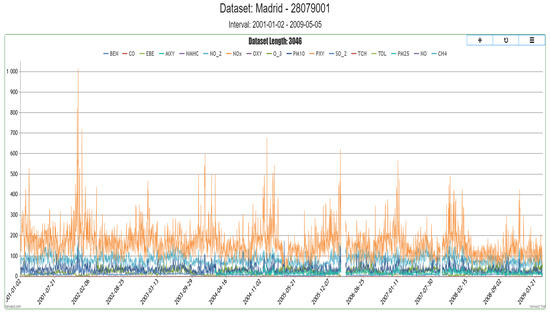 Sensors 25 05617 g0a8