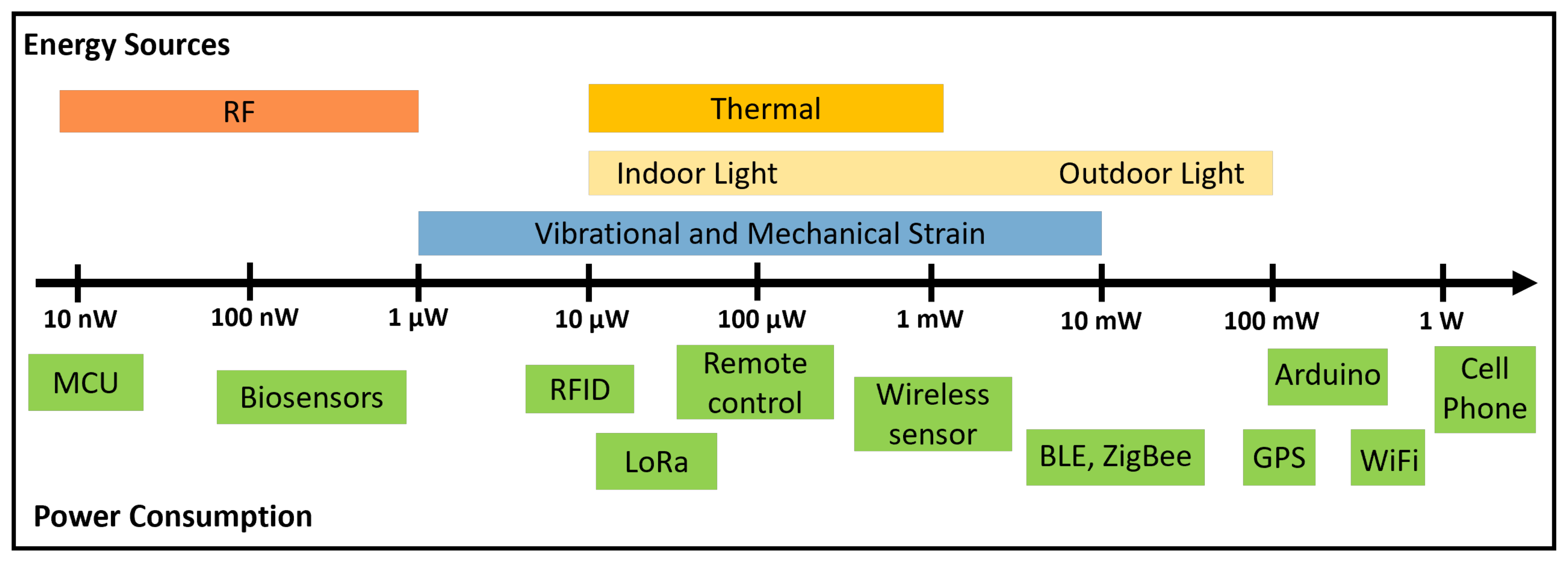 Sensors 25 05618 g001