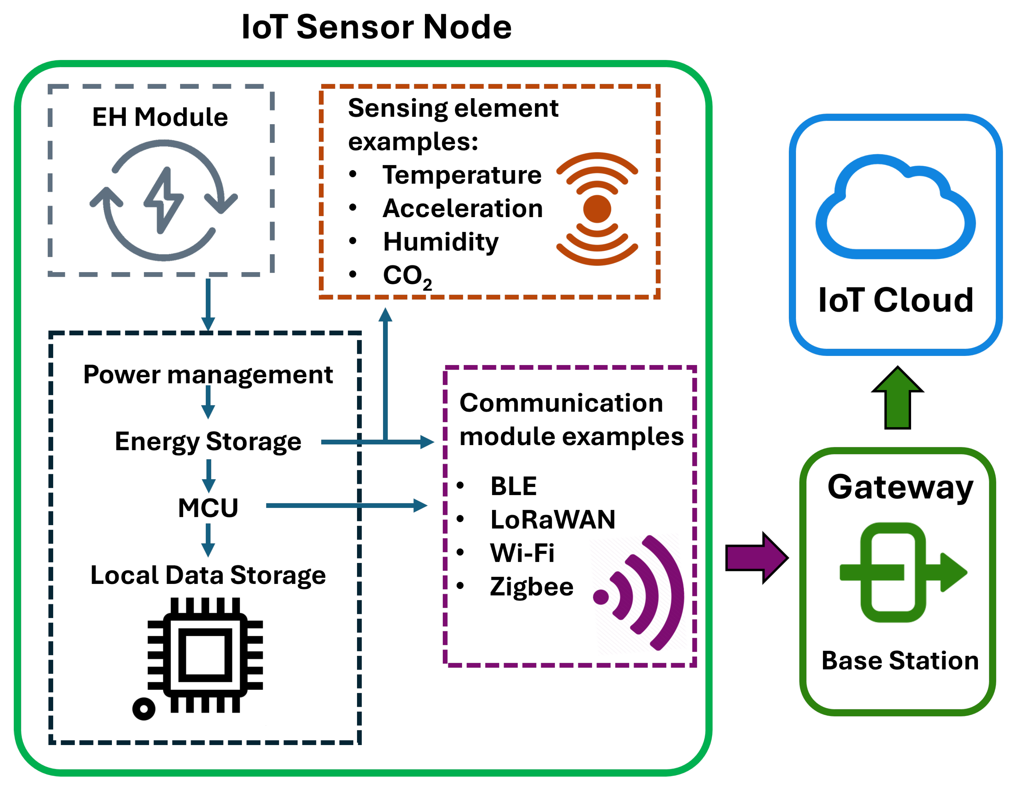 Sensors 25 05618 g002