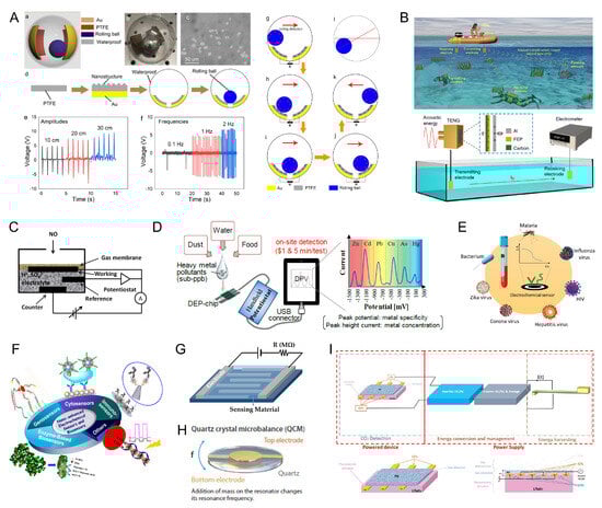 Sensors 25 05618 g003