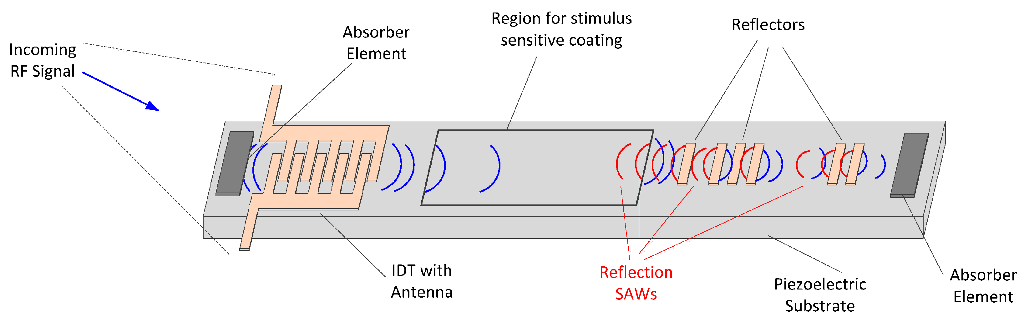 Sensors 25 05618 g006