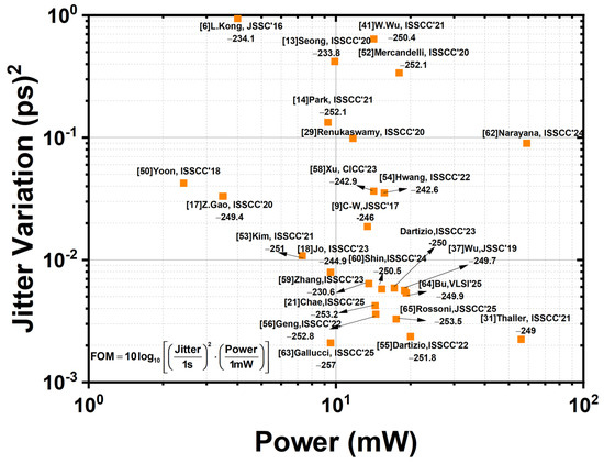 Sensors 25 05623 g016