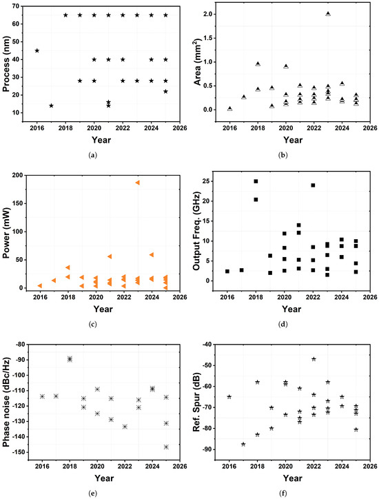 Sensors 25 05623 g017