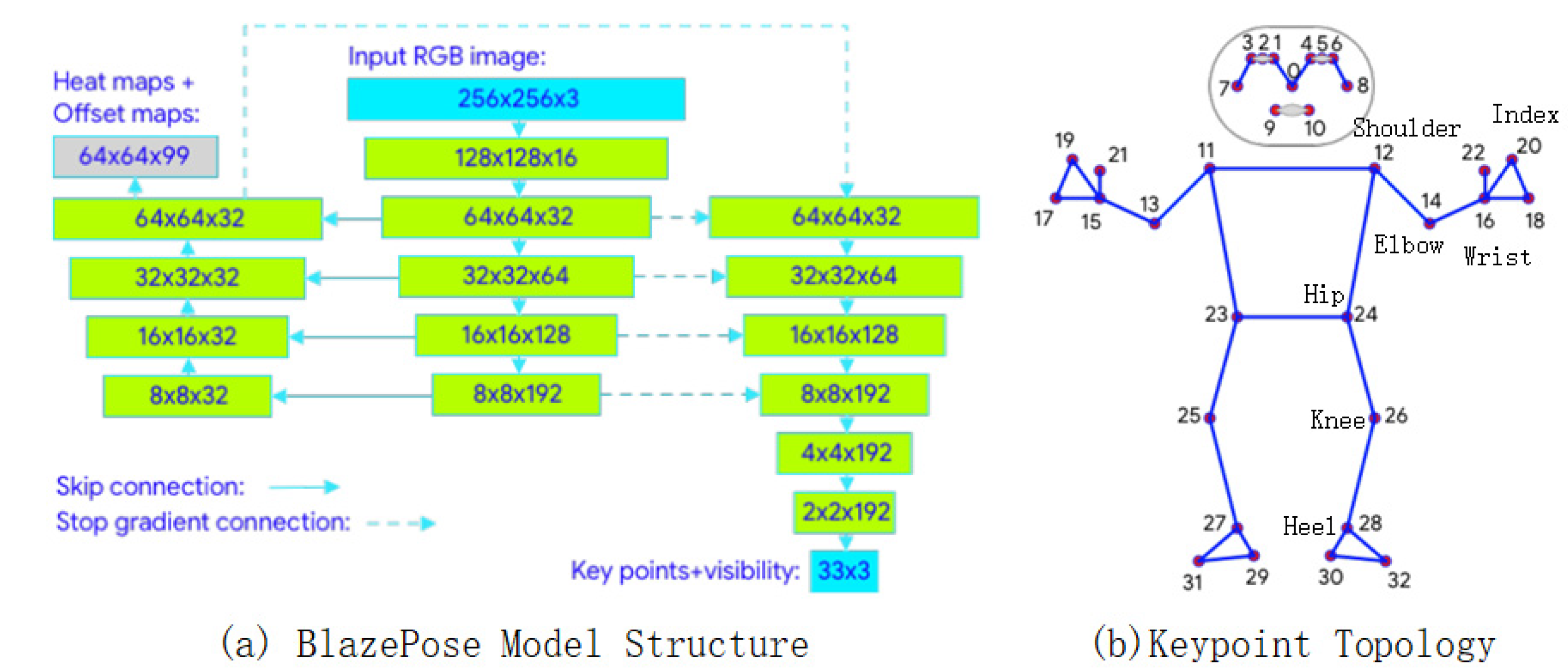 Sensors 25 05624 g003 Sensors 25 05624 g003