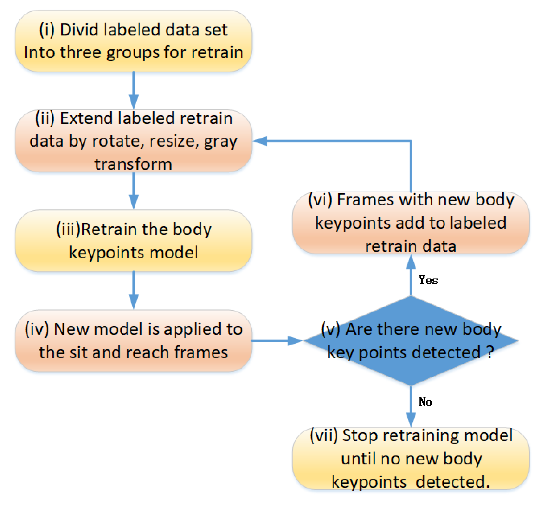 Sensors 25 05624 g004 Sensors 25 05624 g004