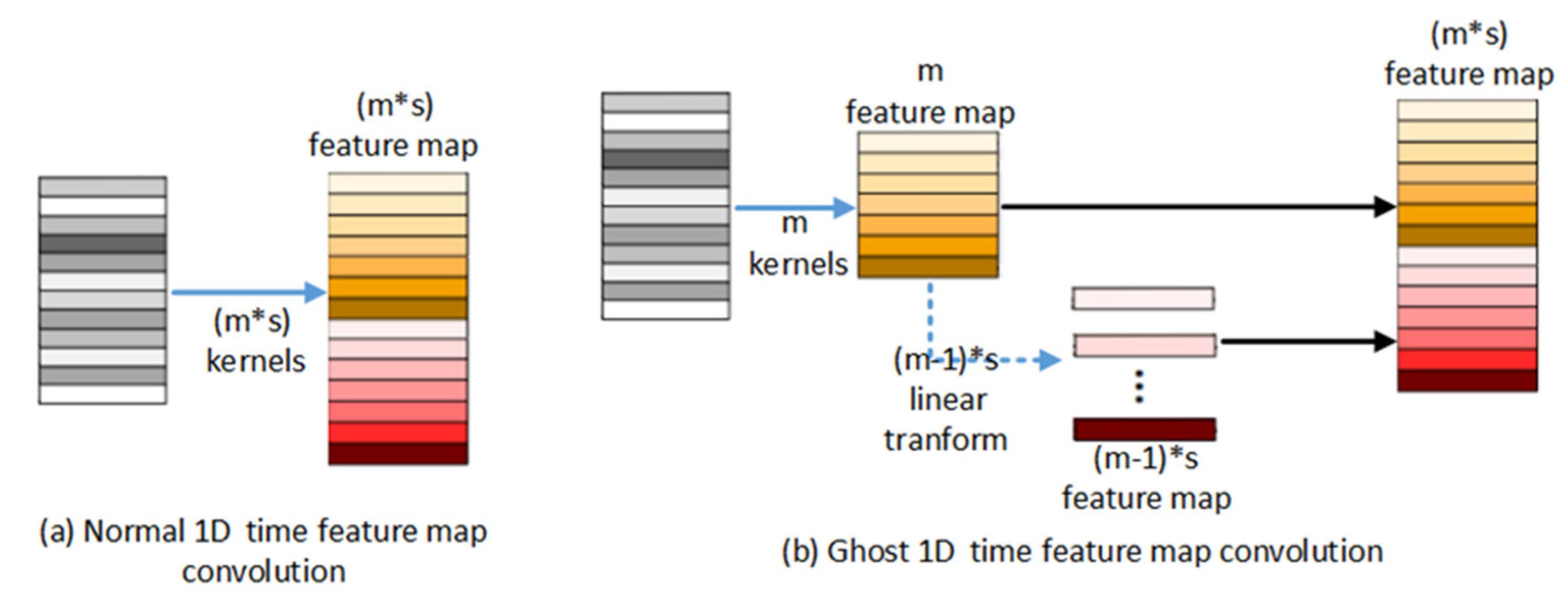 Sensors 25 05624 g009 Sensors 25 05624 g009