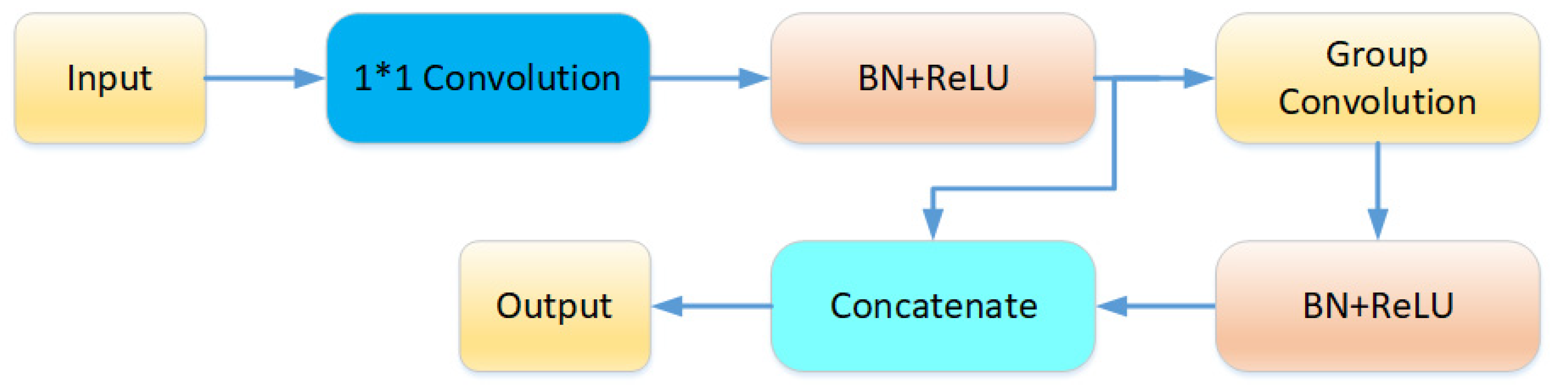 Sensors 25 05624 g010 Sensors 25 05624 g010