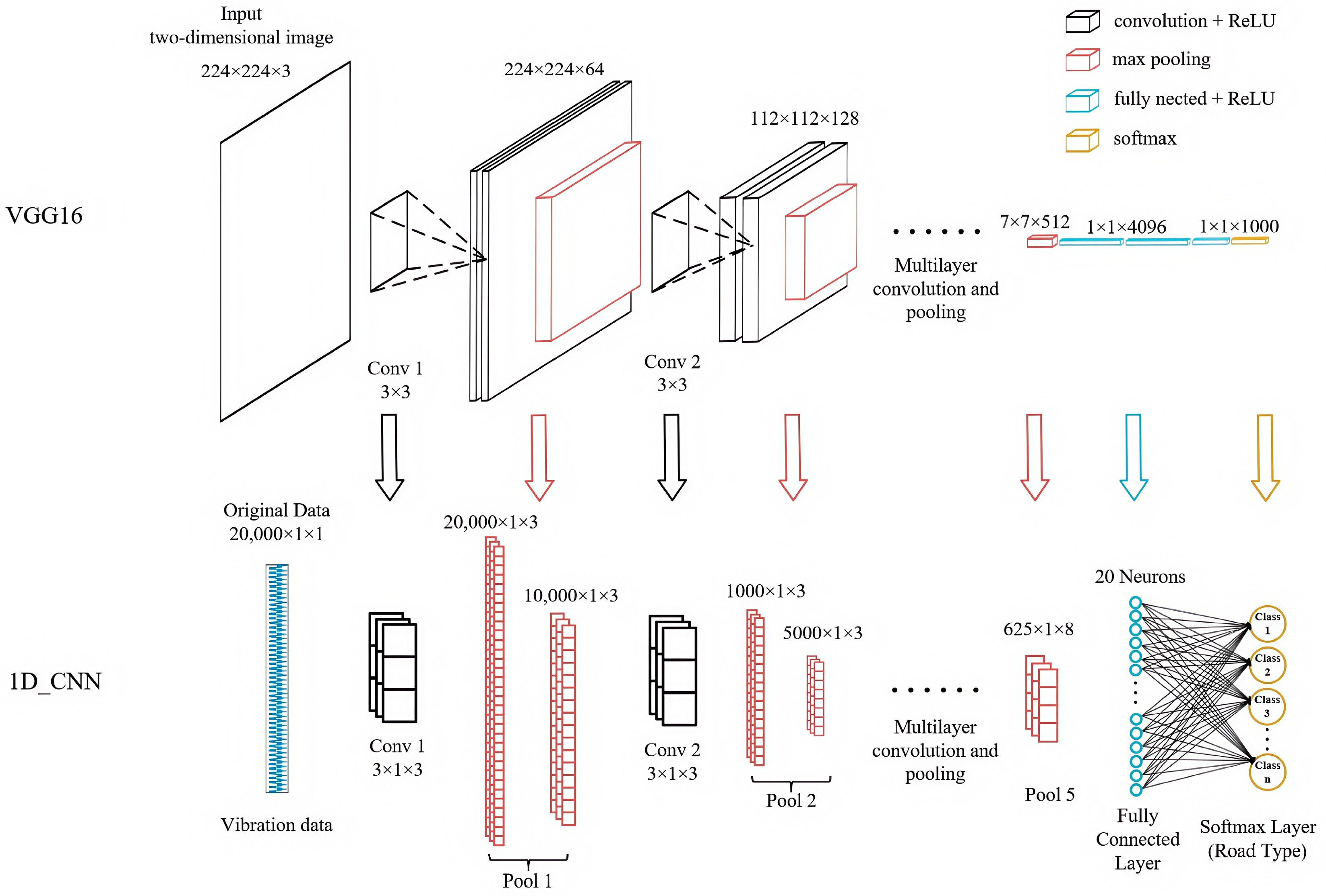 Sensors 25 05642 g002