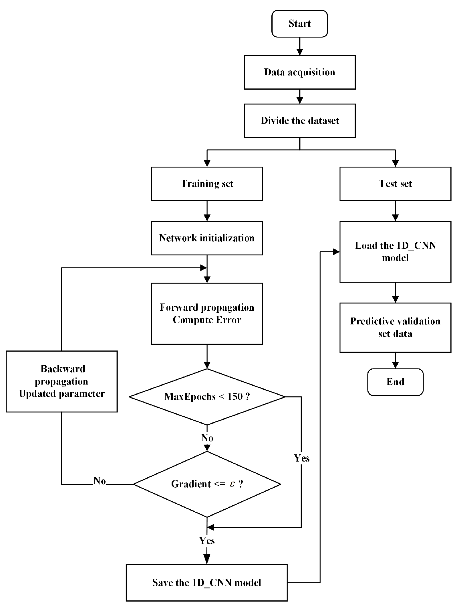 Sensors 25 05642 g003