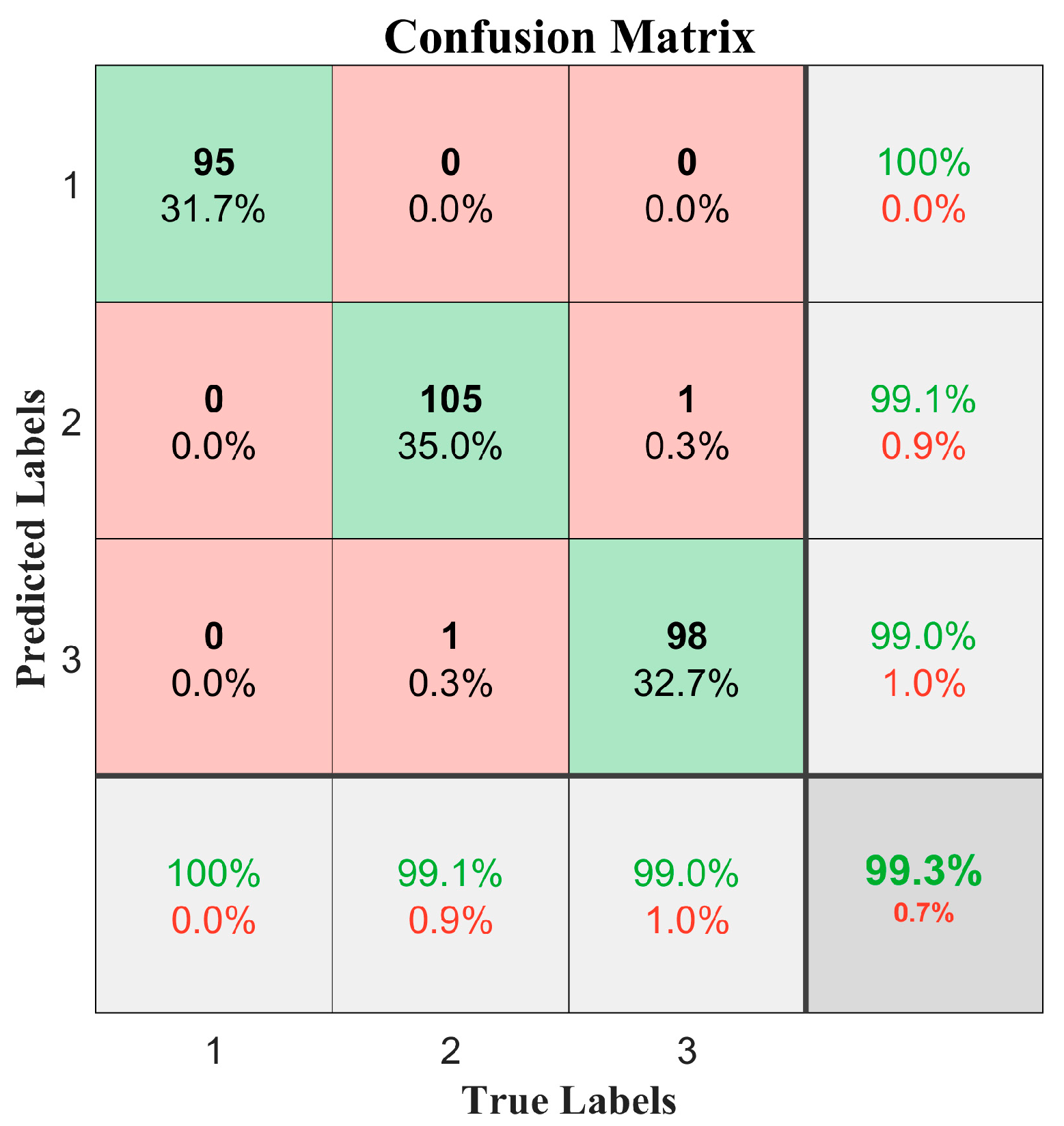 Sensors 25 05642 g008