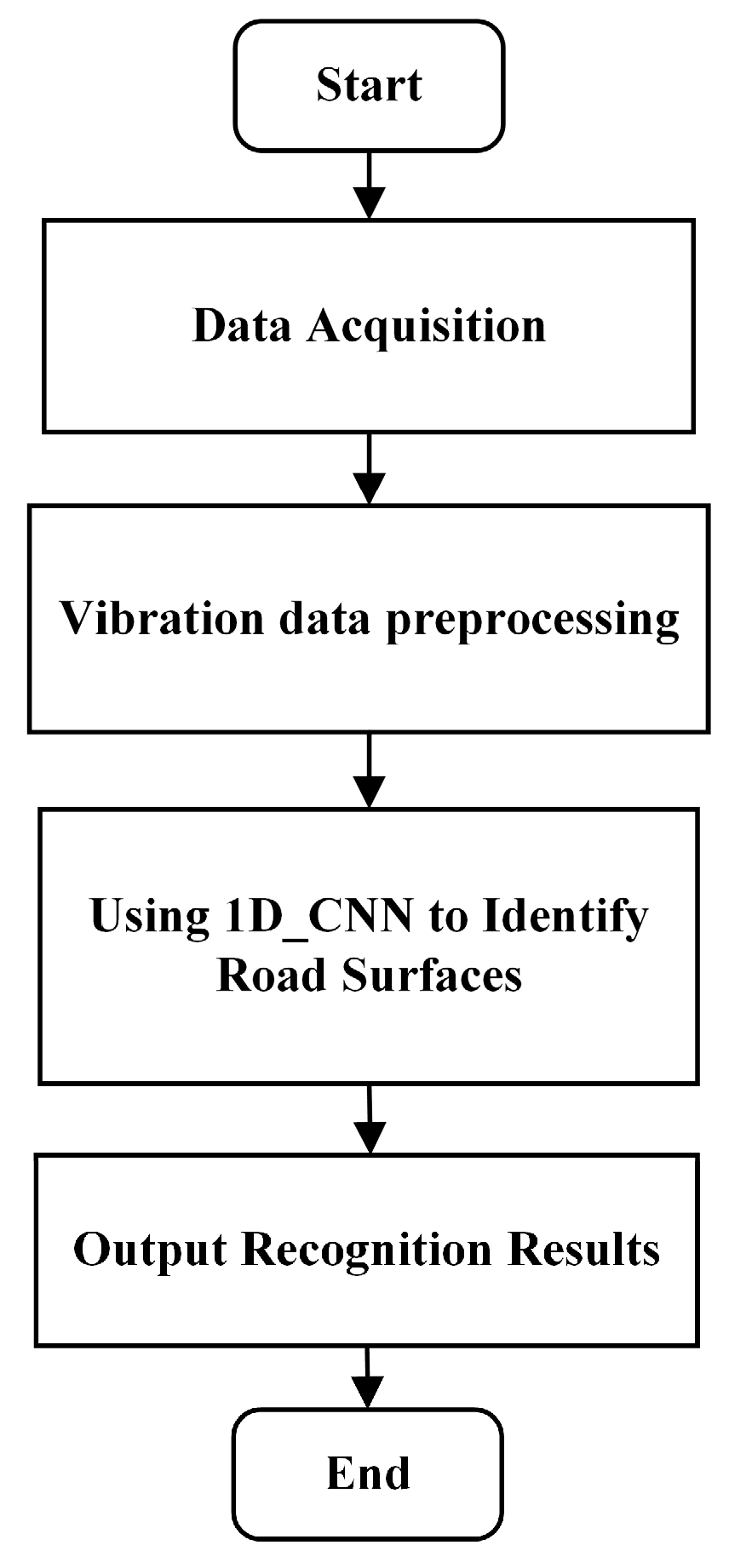 Sensors 25 05642 g009