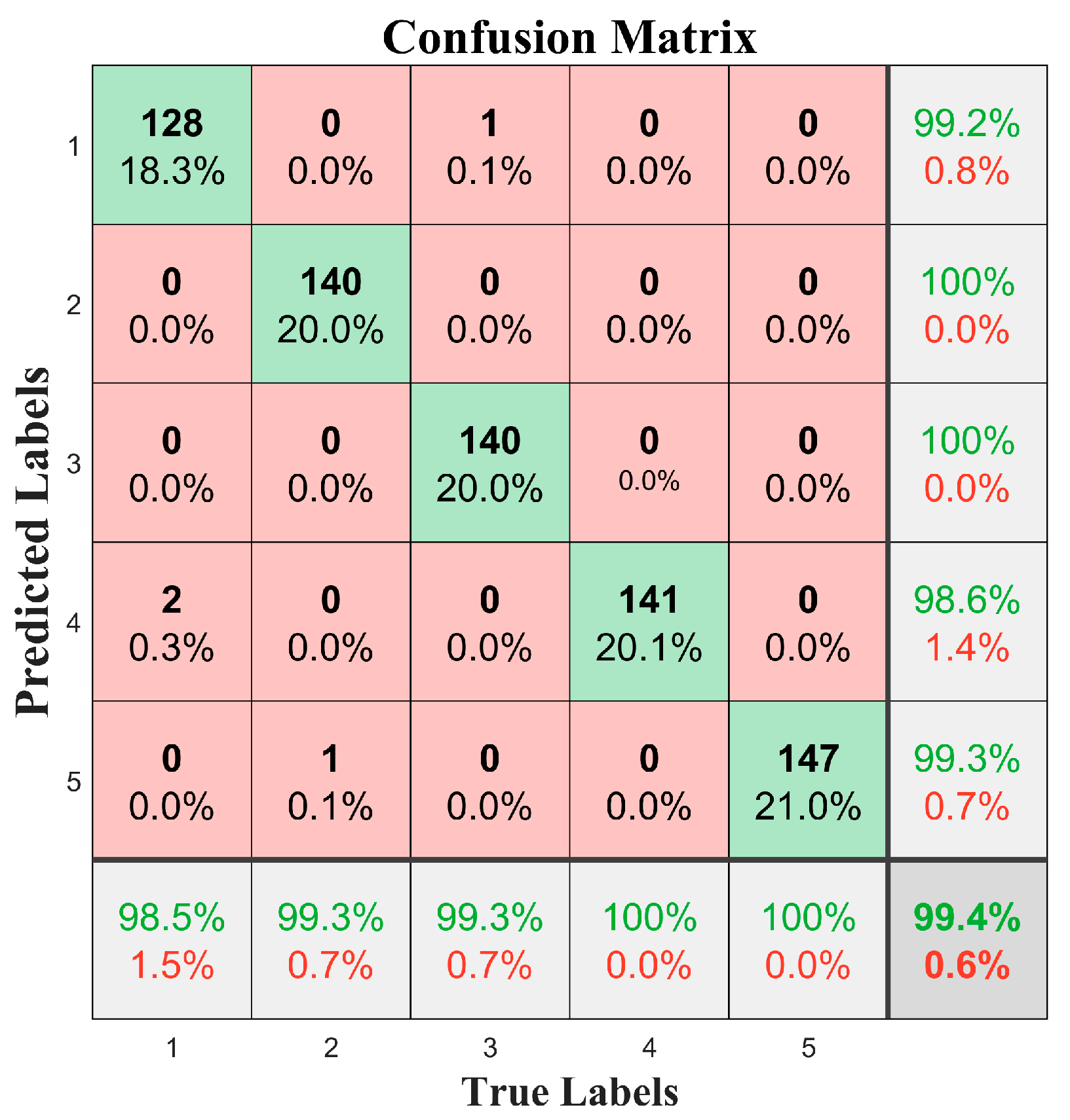 Sensors 25 05642 g012