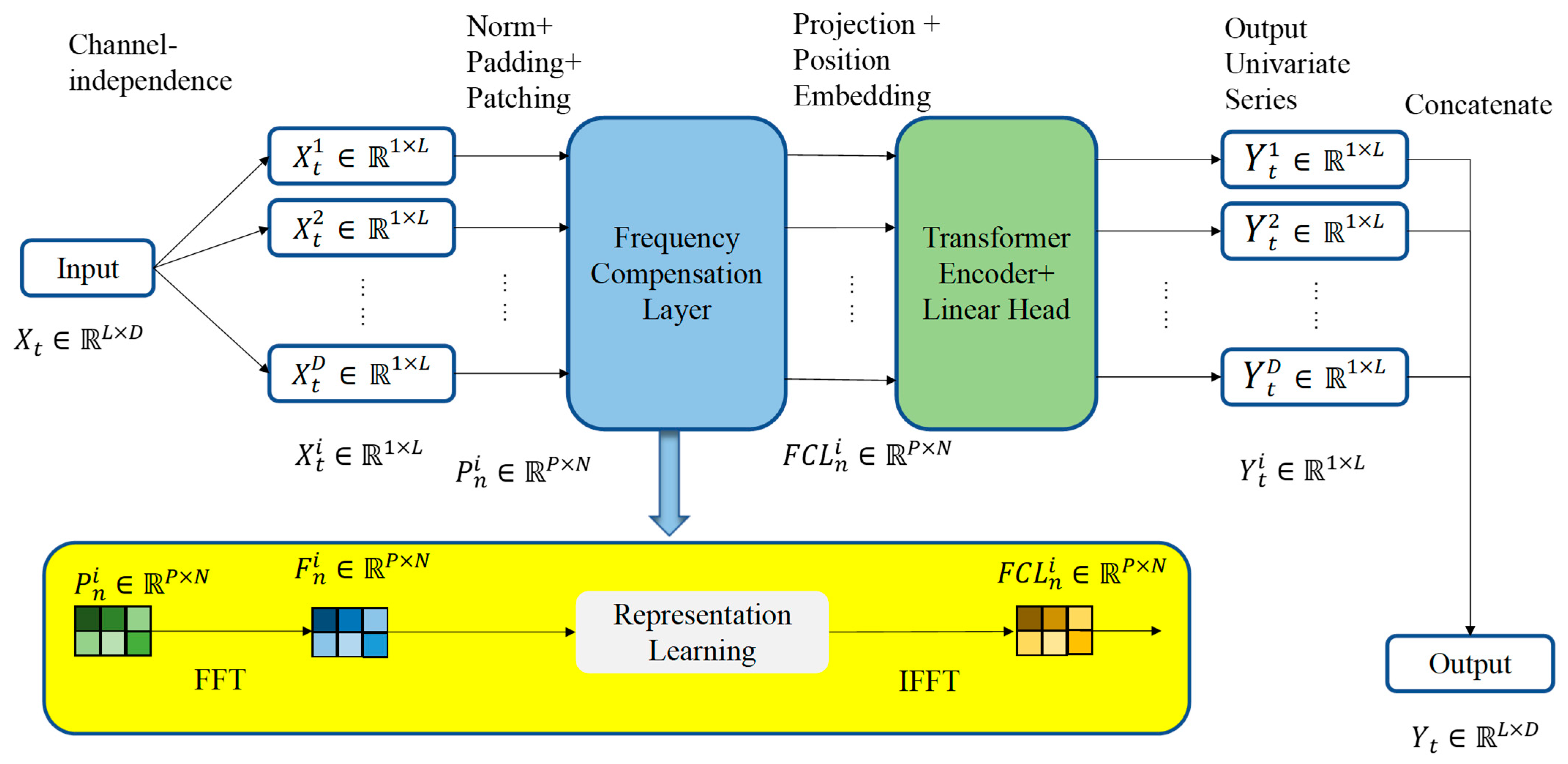 Sensors 25 05646 g002