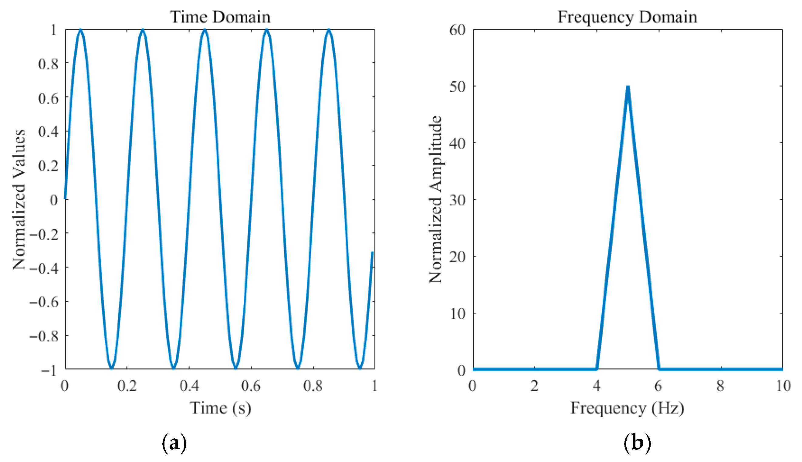 Sensors 25 05646 g003