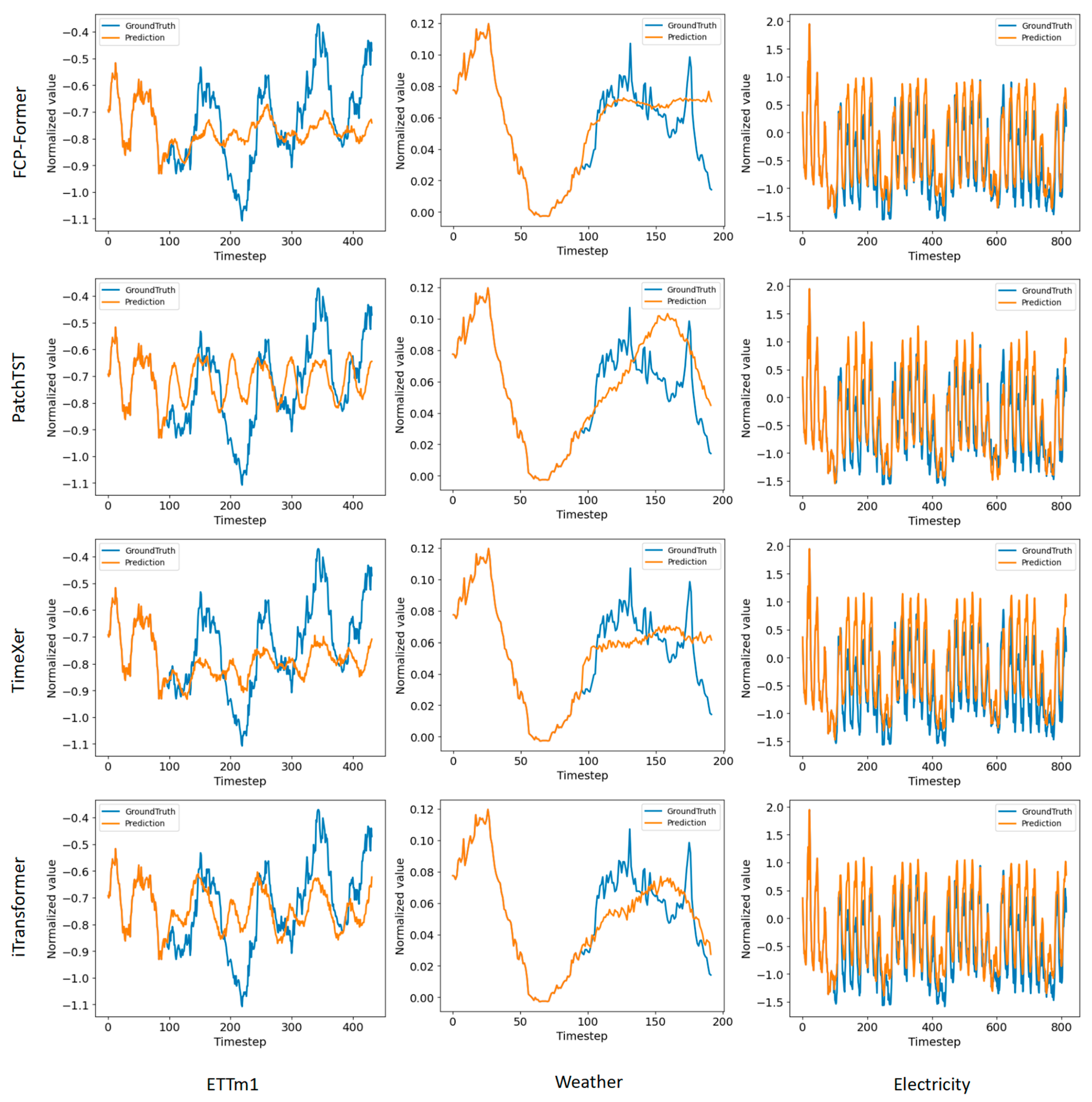 Sensors 25 05646 g005