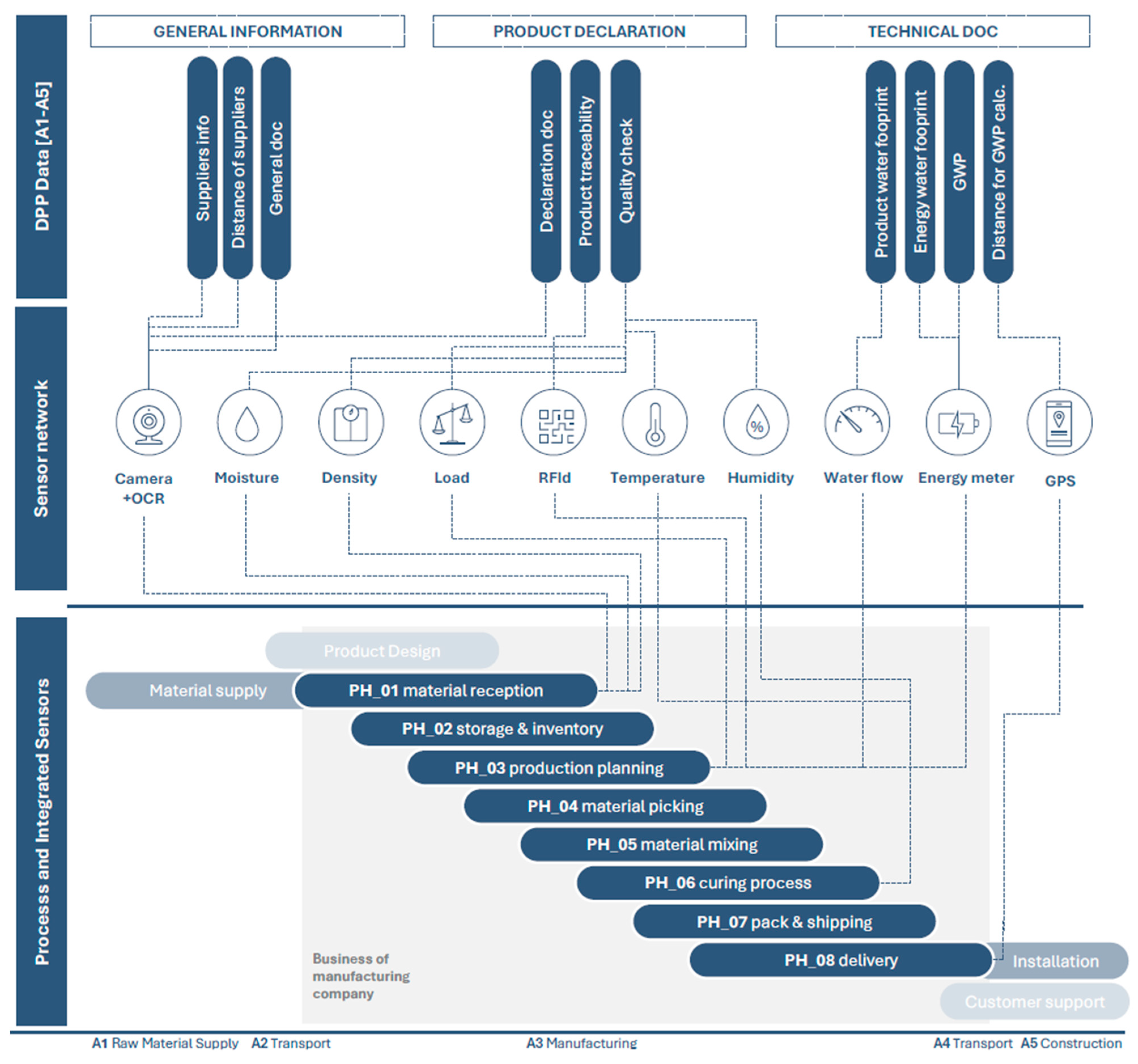 Sensors 25 05653 g002