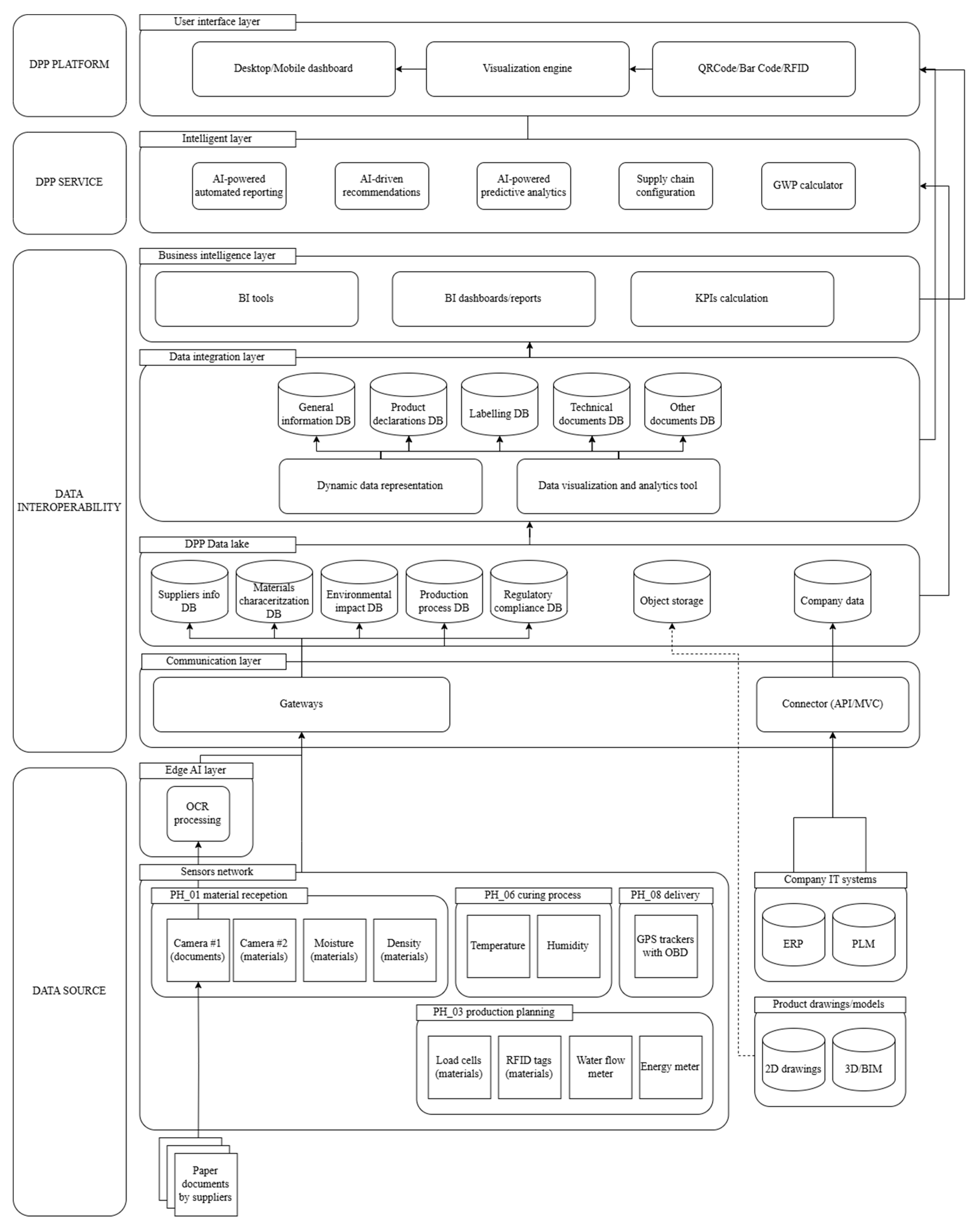 Sensors 25 05653 g003